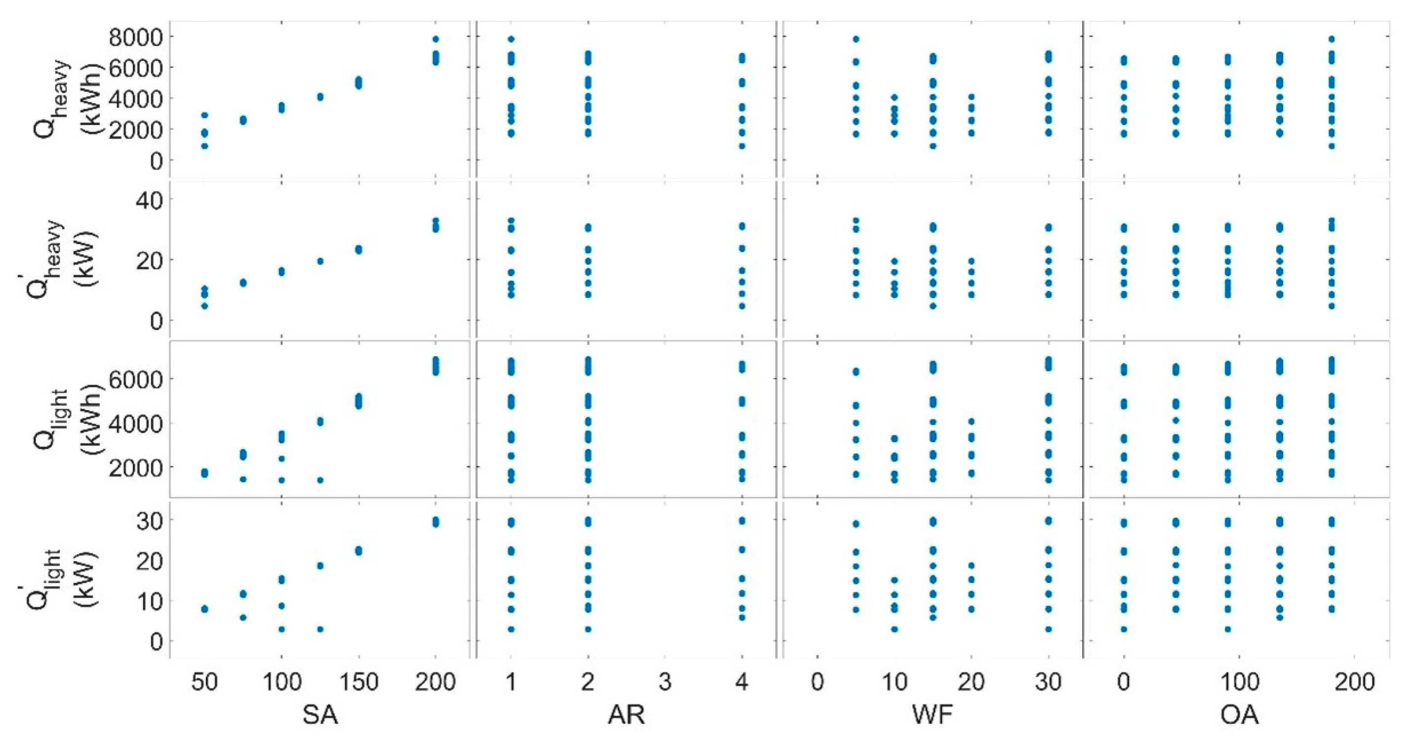 Energies 14 00657 g005