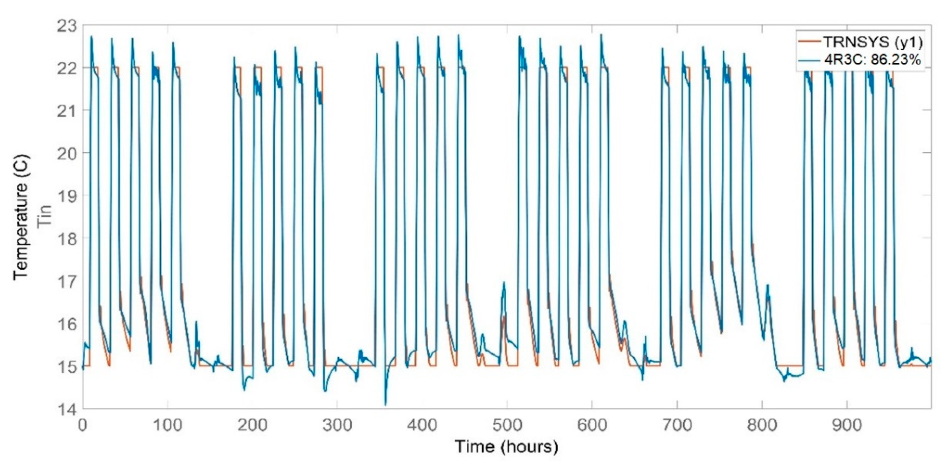 Energies 14 00657 g007