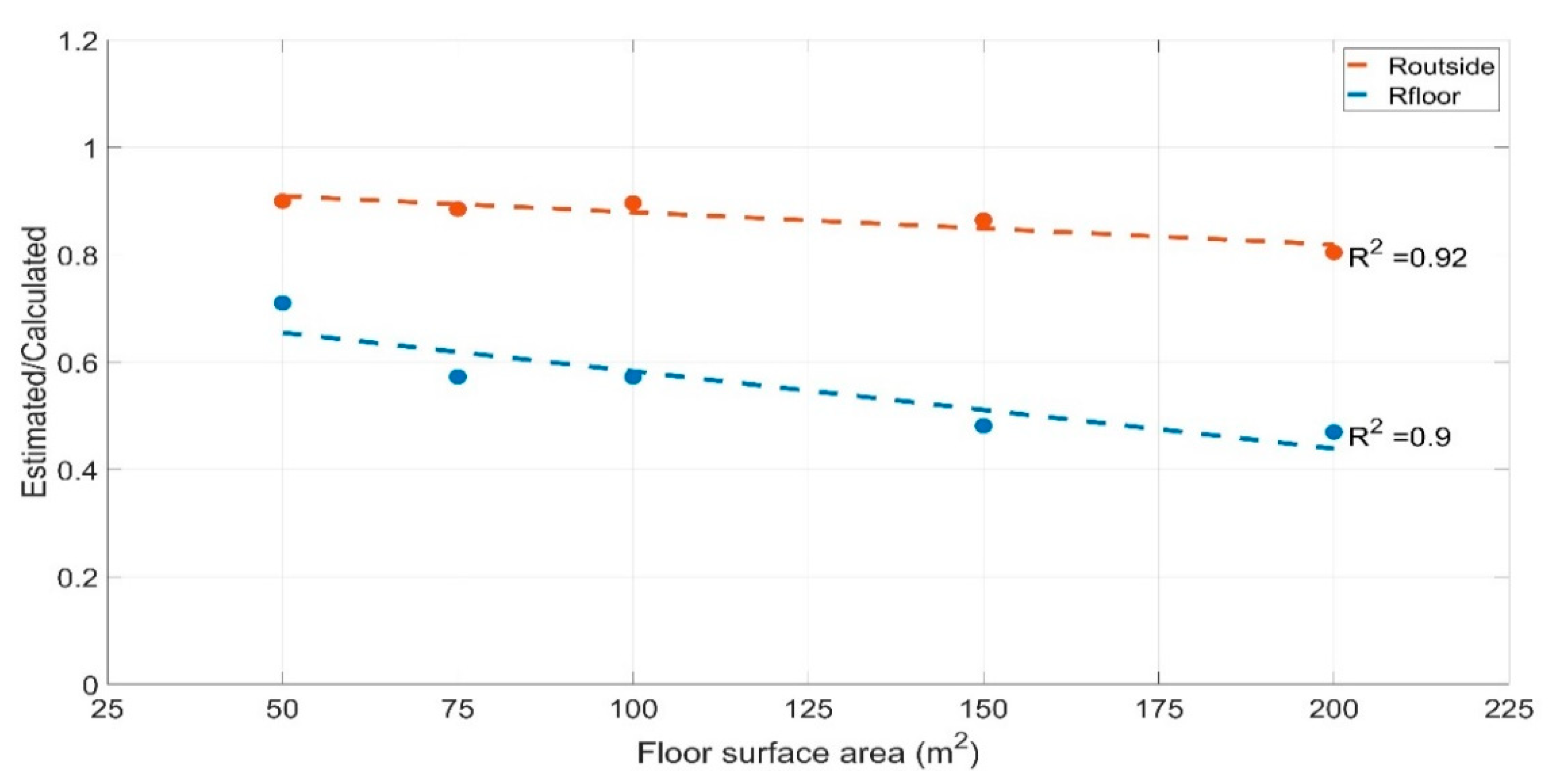 Energies 14 00657 g009