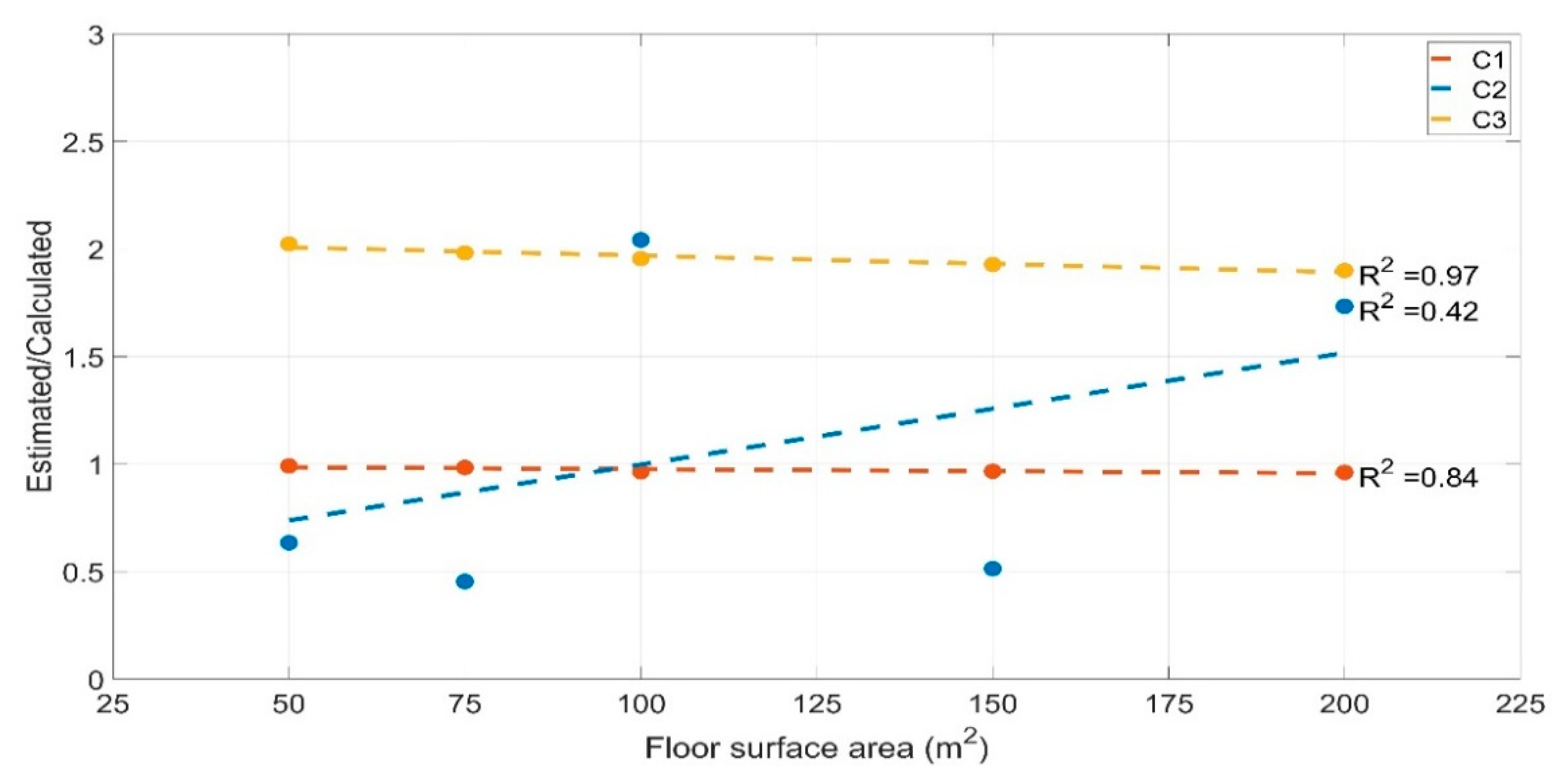 Energies 14 00657 g011