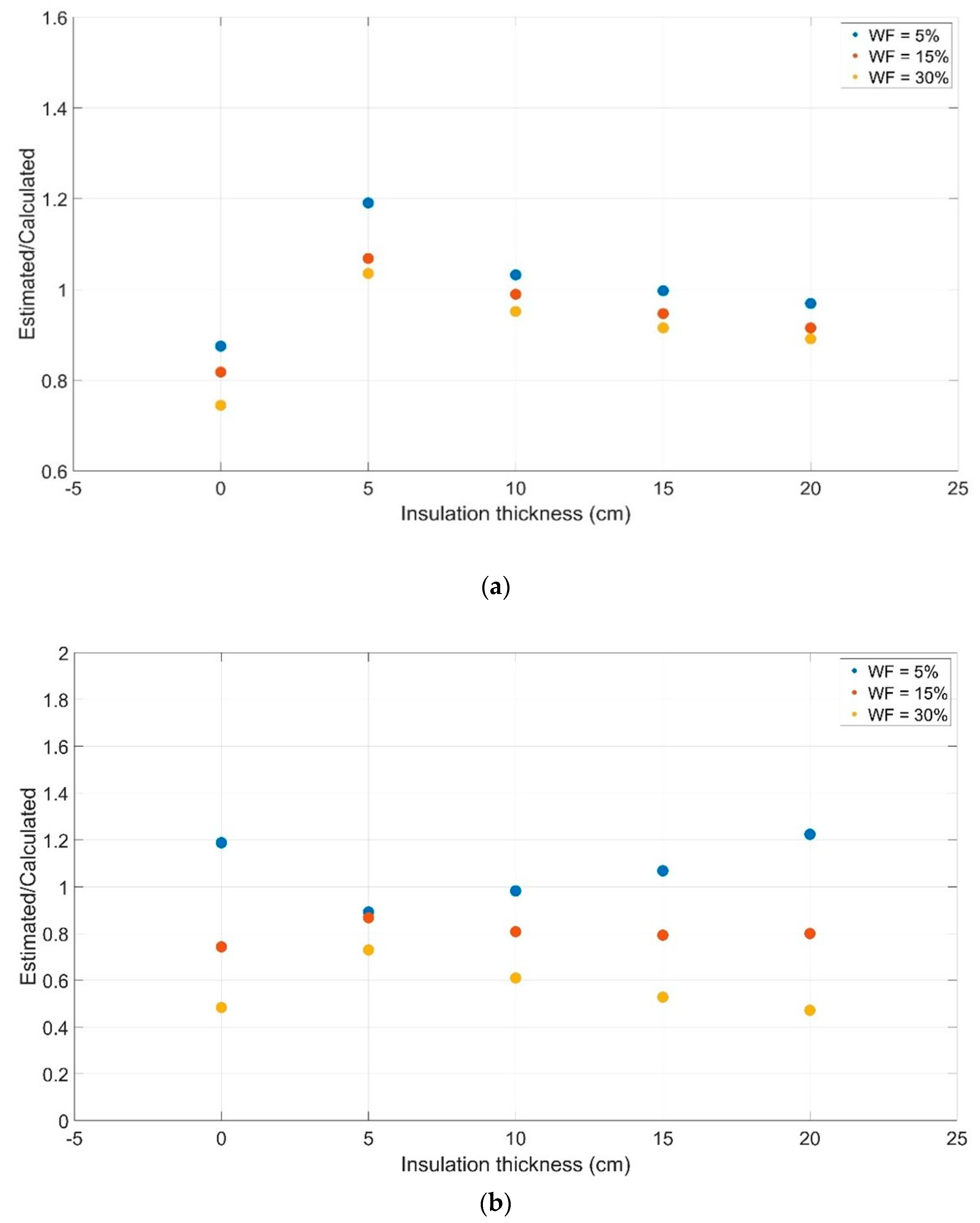 Energies 14 00657 g013