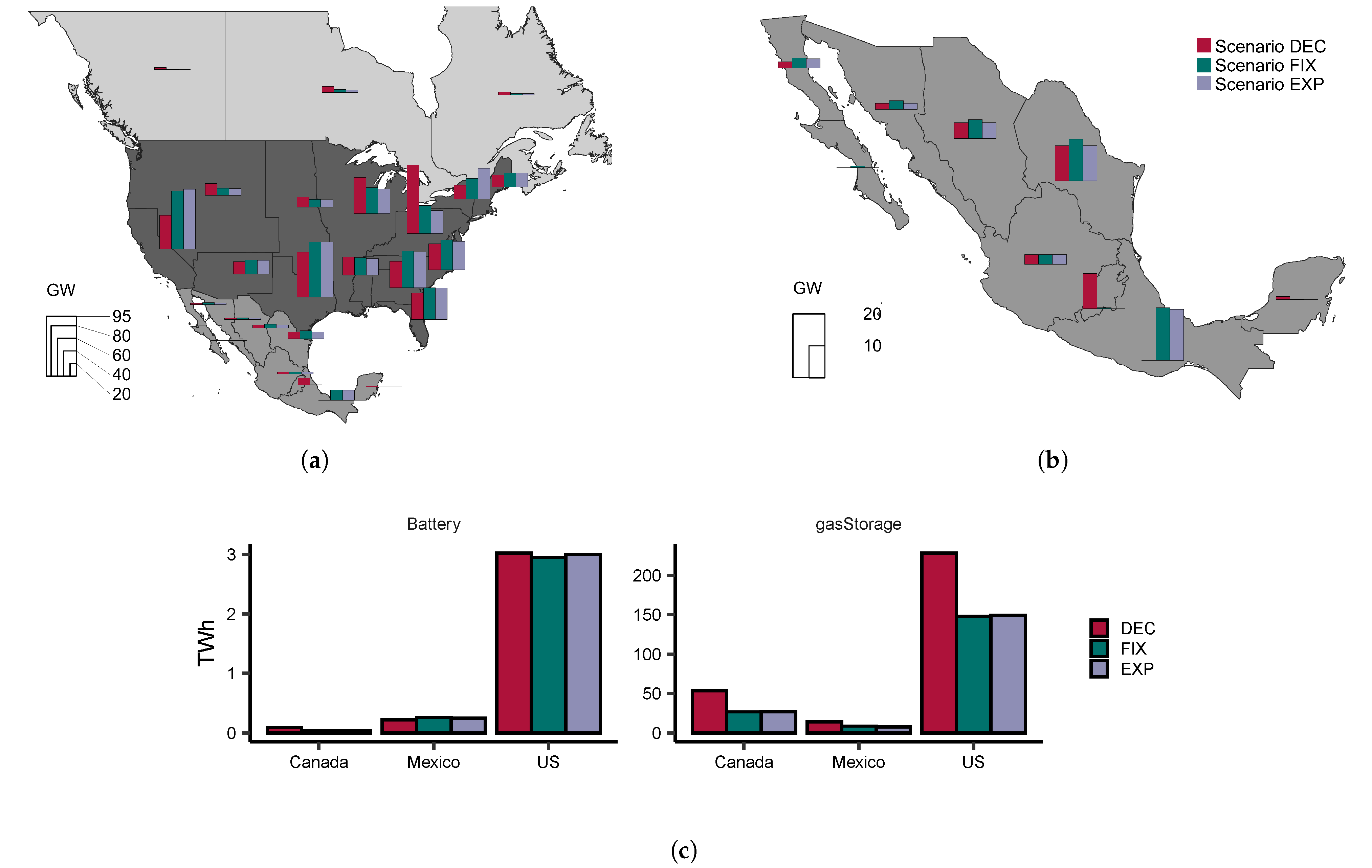 Energies 14 00658 g005