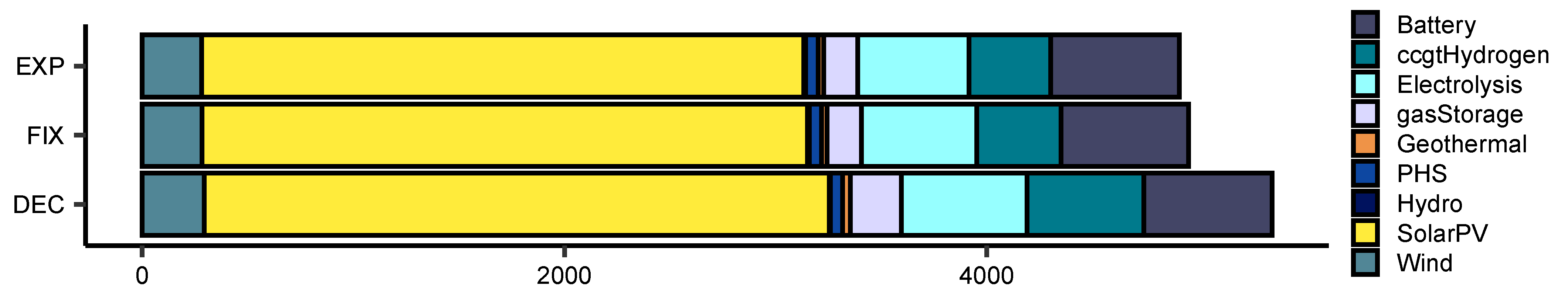 Energies 14 00658 g0a1