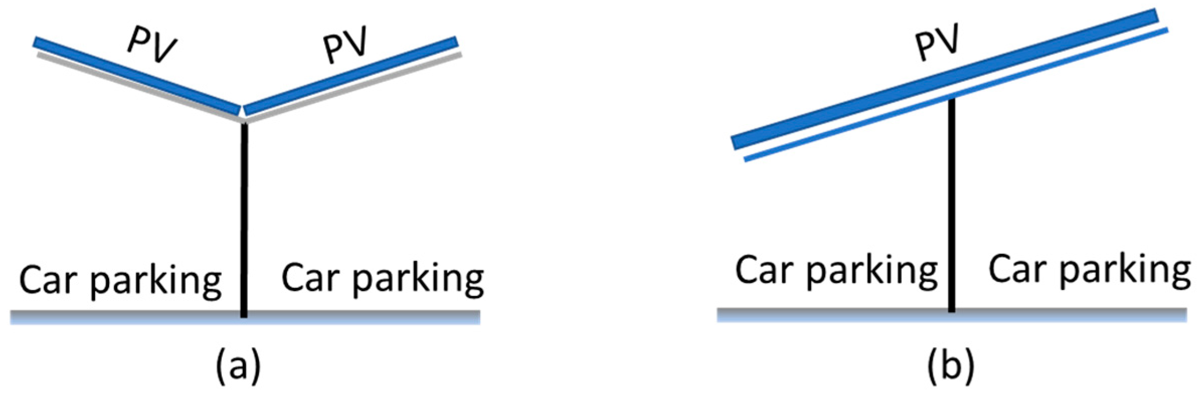 Energies 14 00659 g001