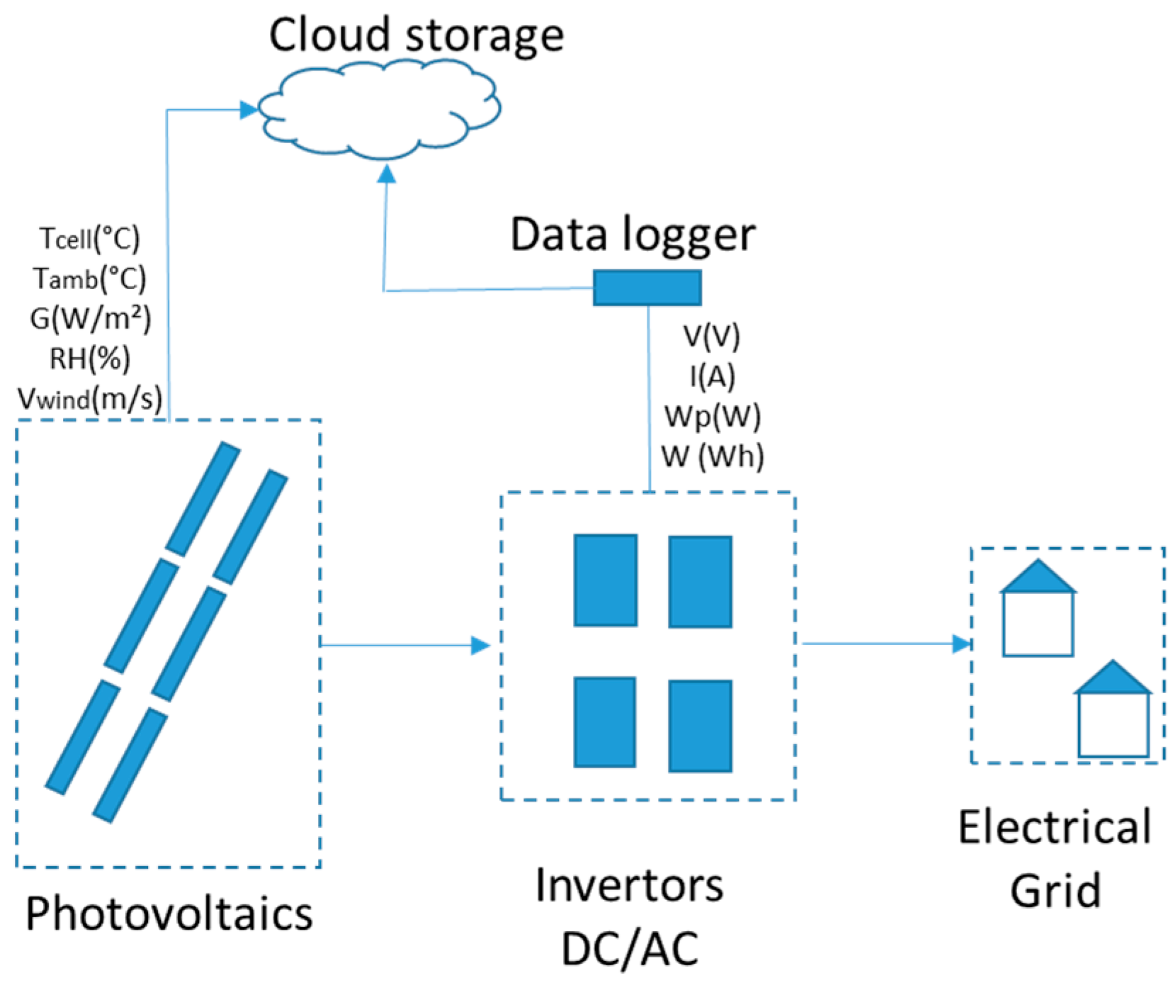 Energies 14 00659 g003