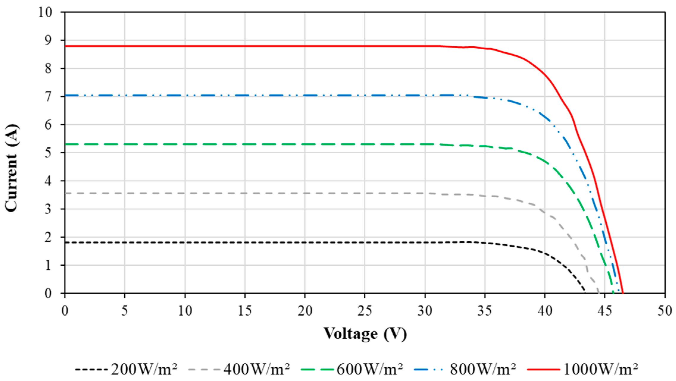 Energies 14 00659 g004