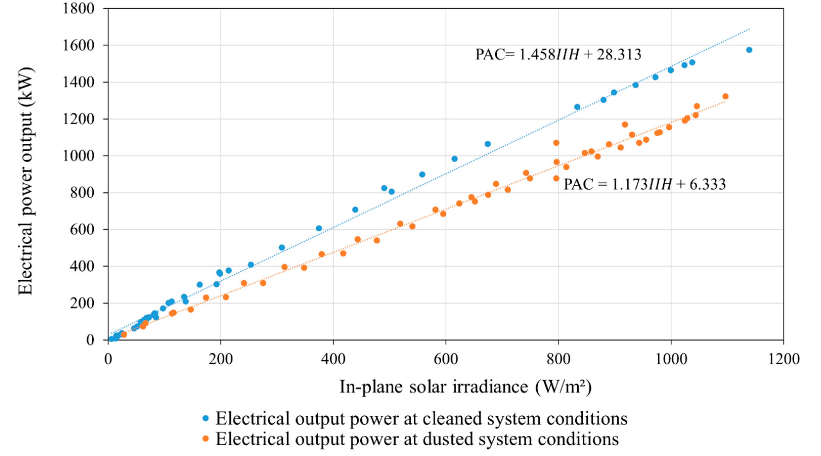Energies 14 00659 g007