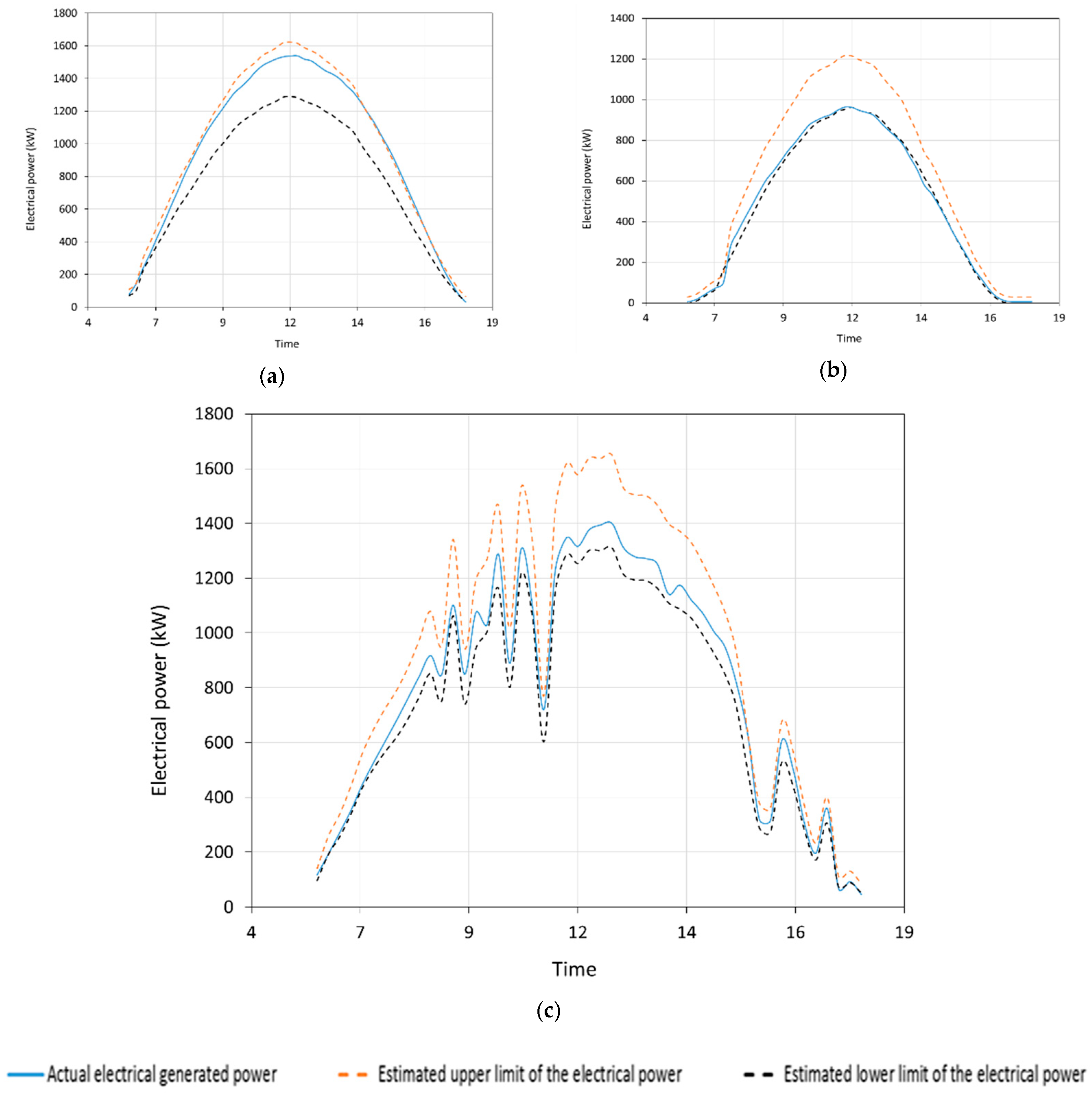 Energies 14 00659 g008
