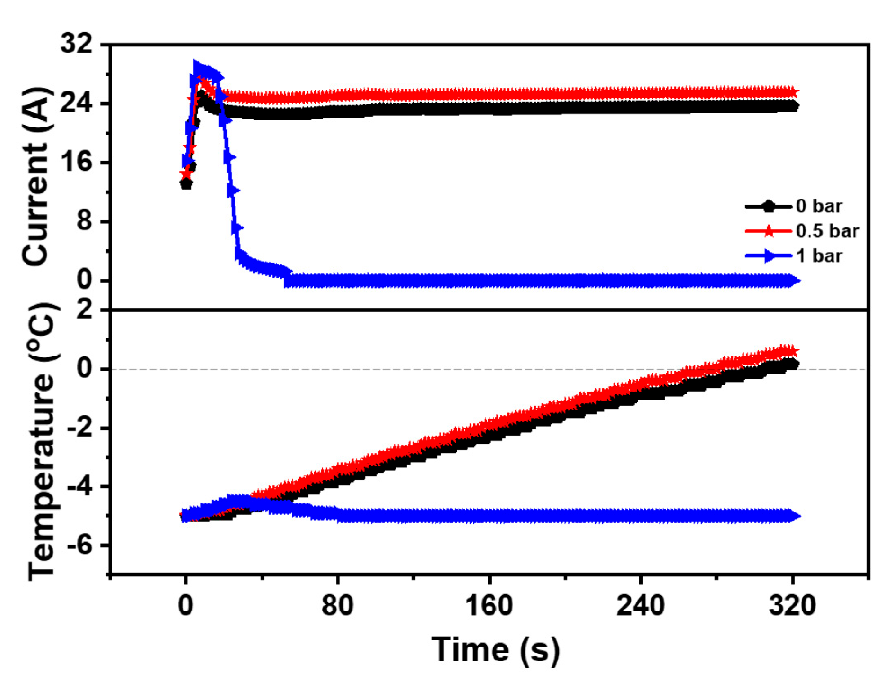 Energies 14 00660 g004 Energies 14 00660 g004