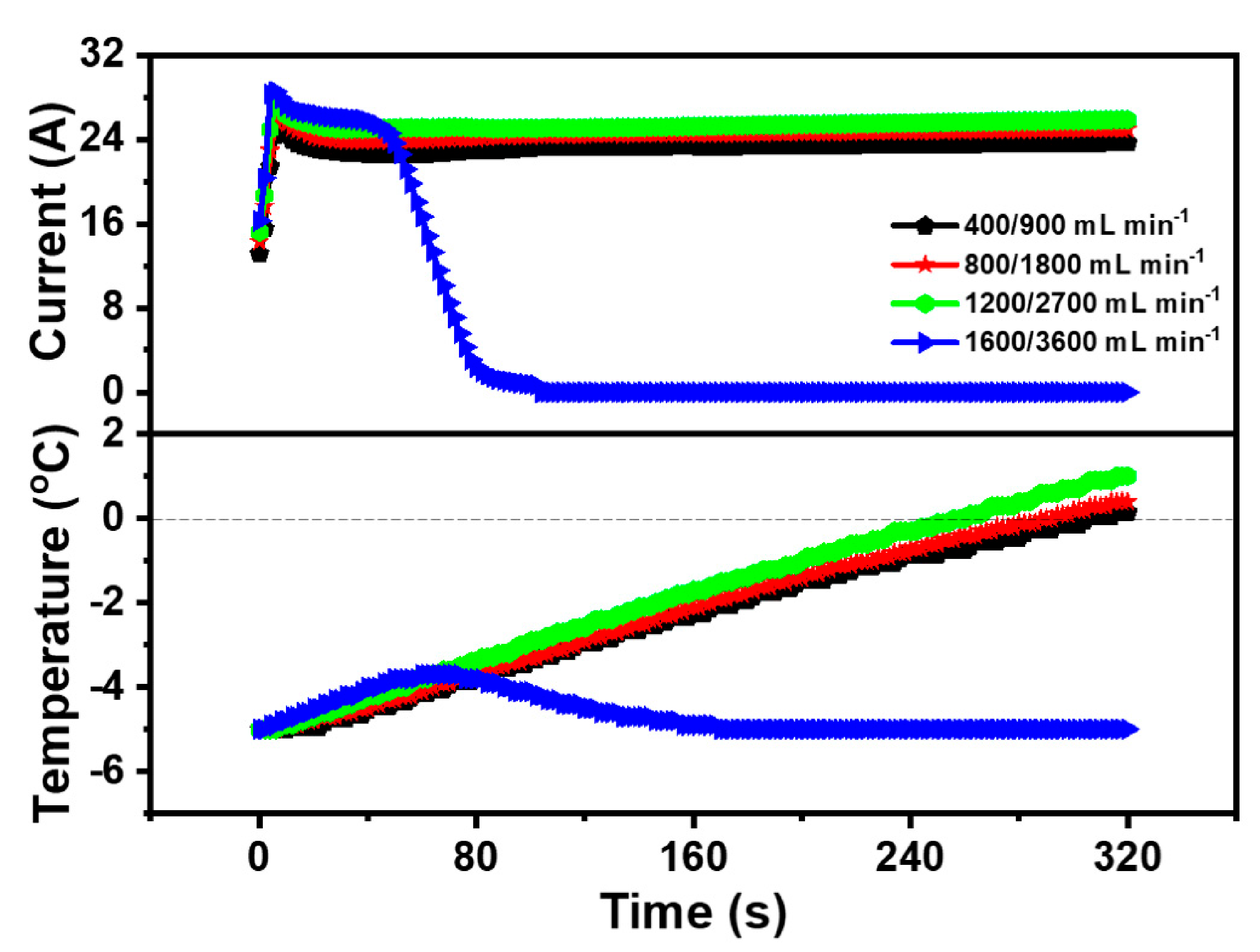 Energies 14 00660 g005 Energies 14 00660 g005