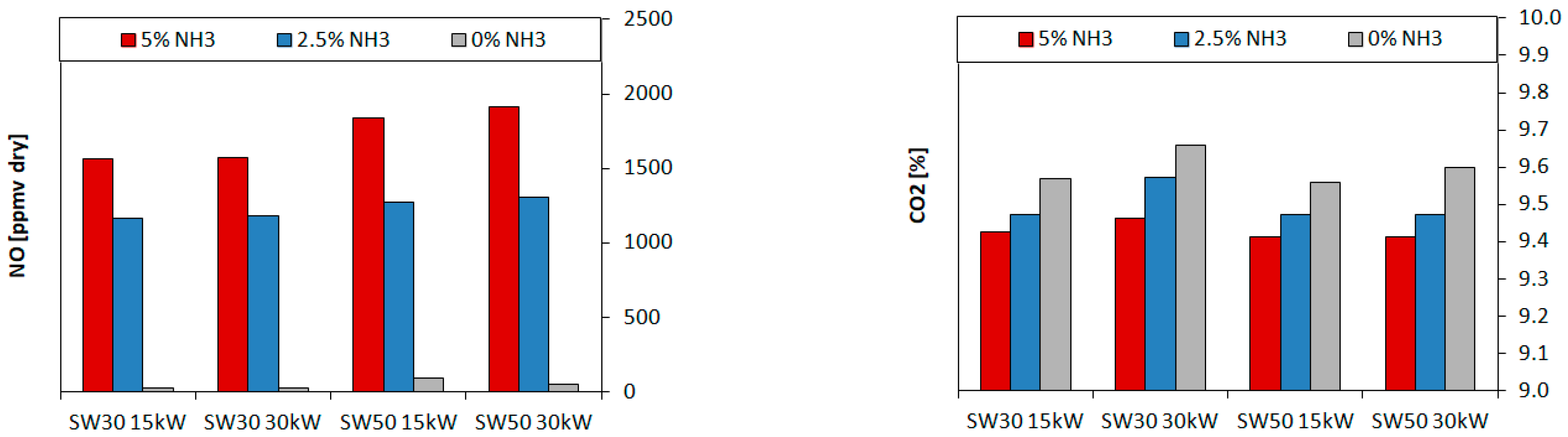 Energies 14 00662 g004 Energies 14 00662 g004