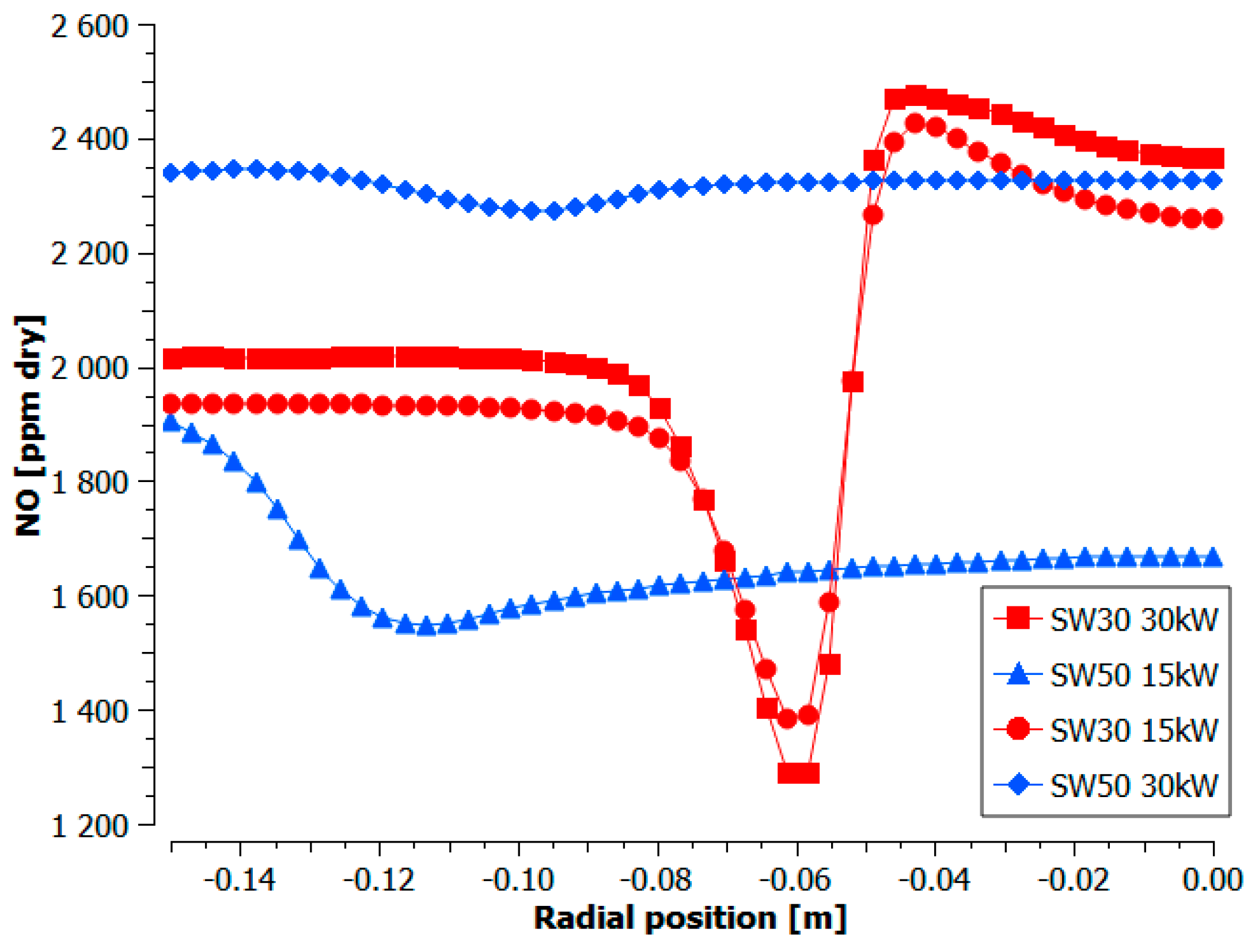 Energies 14 00662 g007a Energies 14 00662 g007a