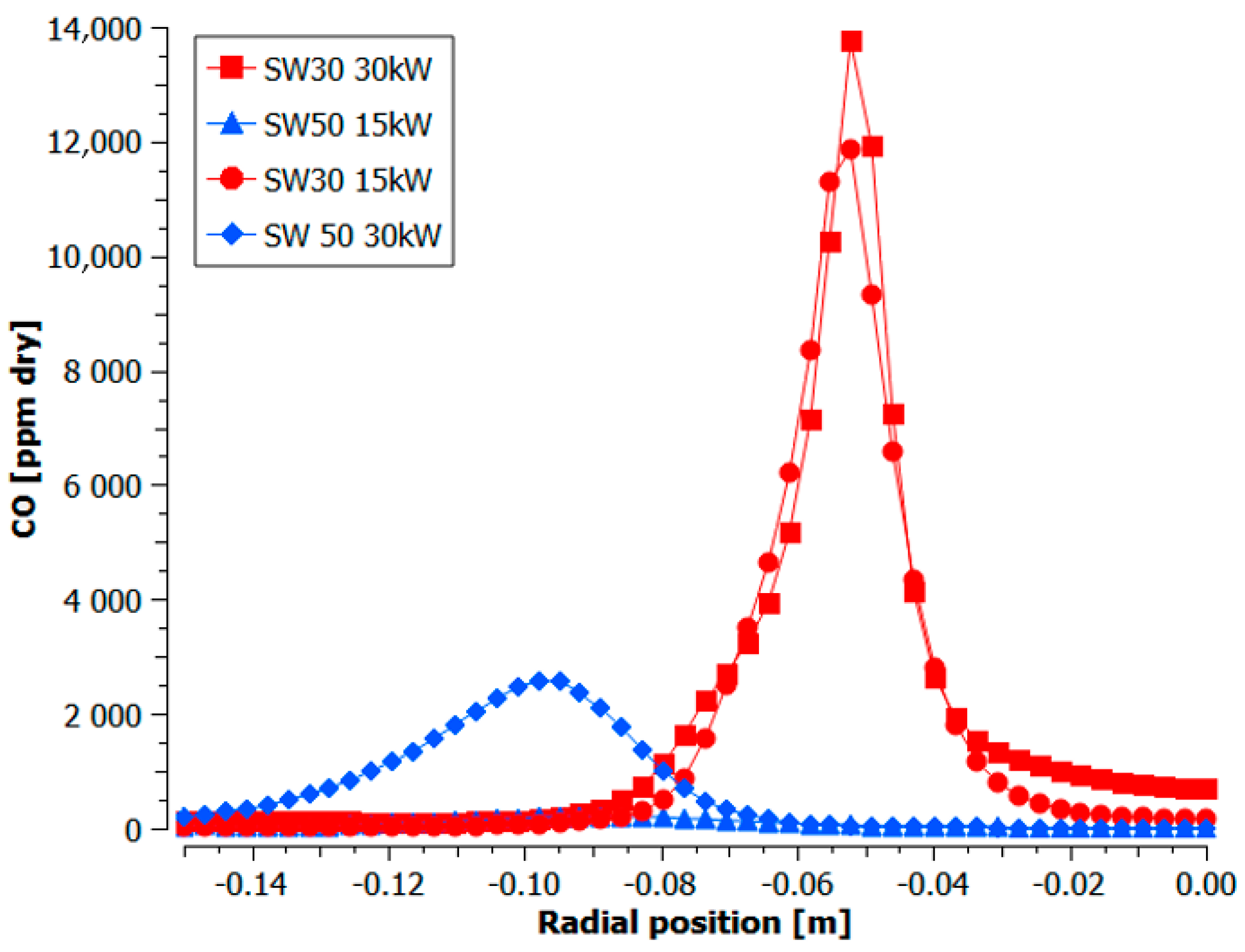 Energies 14 00662 g007b Energies 14 00662 g007b