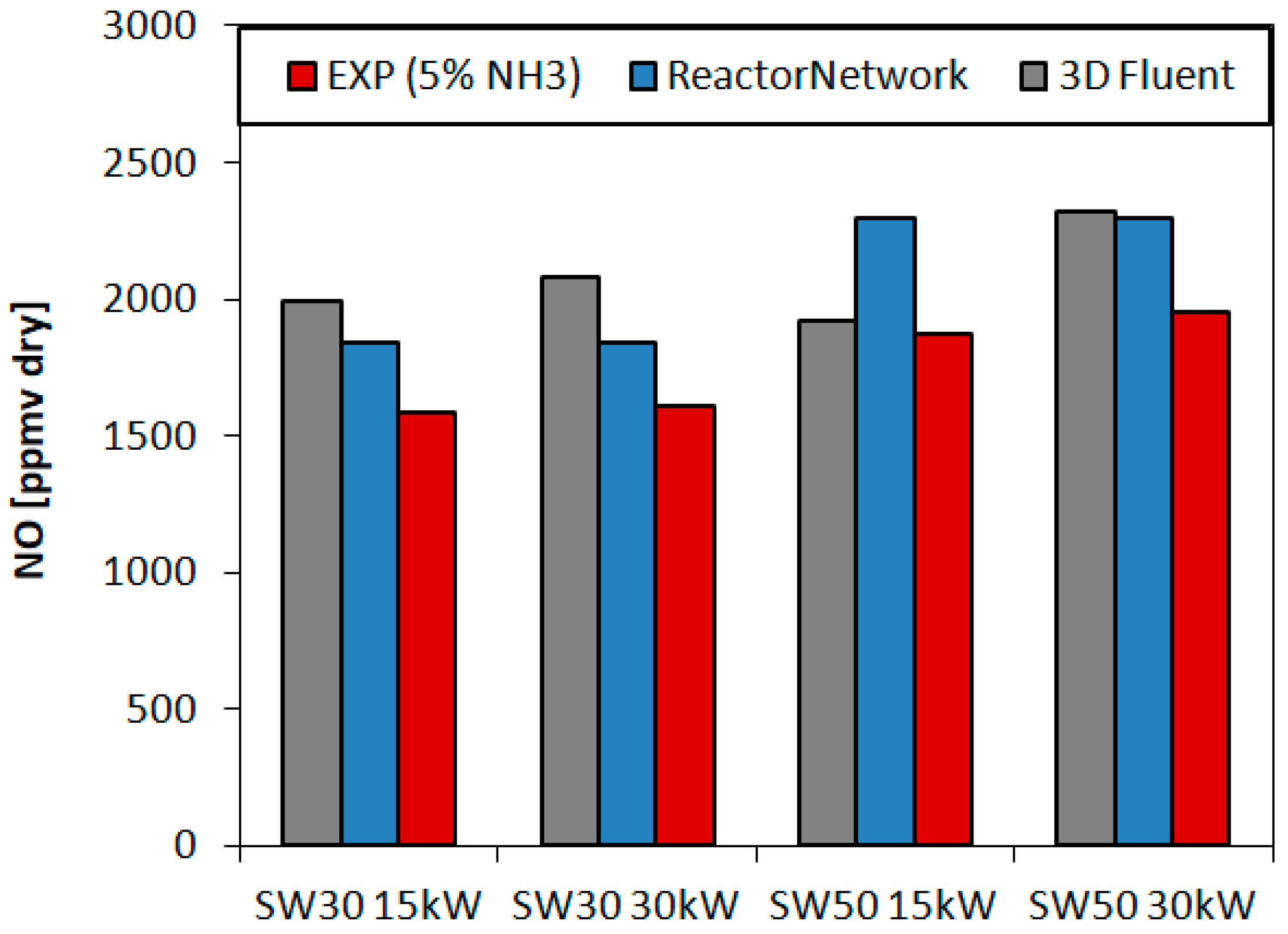 Energies 14 00662 g009 Energies 14 00662 g009