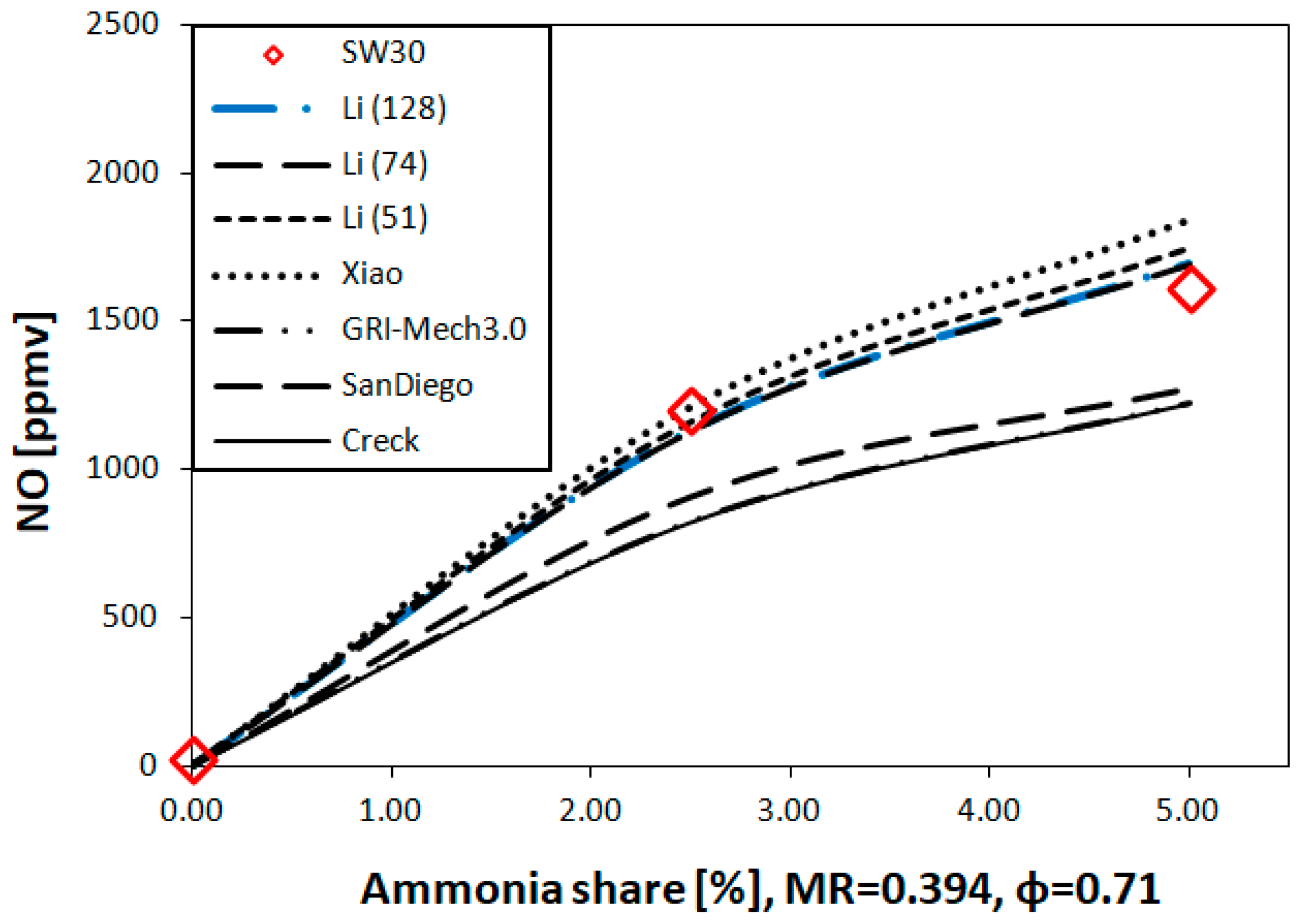 Energies 14 00662 g010 Energies 14 00662 g010