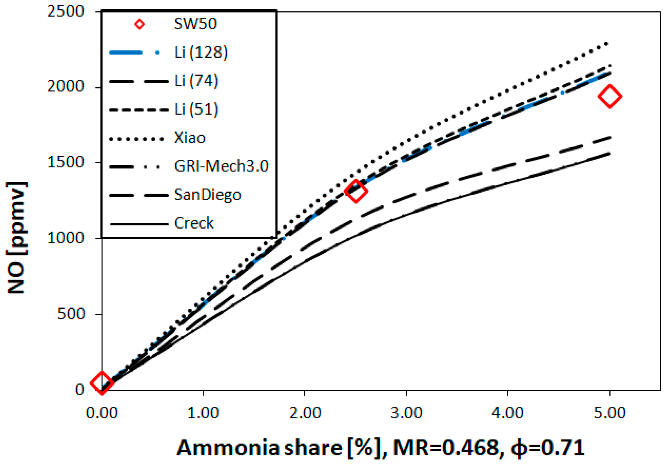 Energies 14 00662 g011 Energies 14 00662 g011