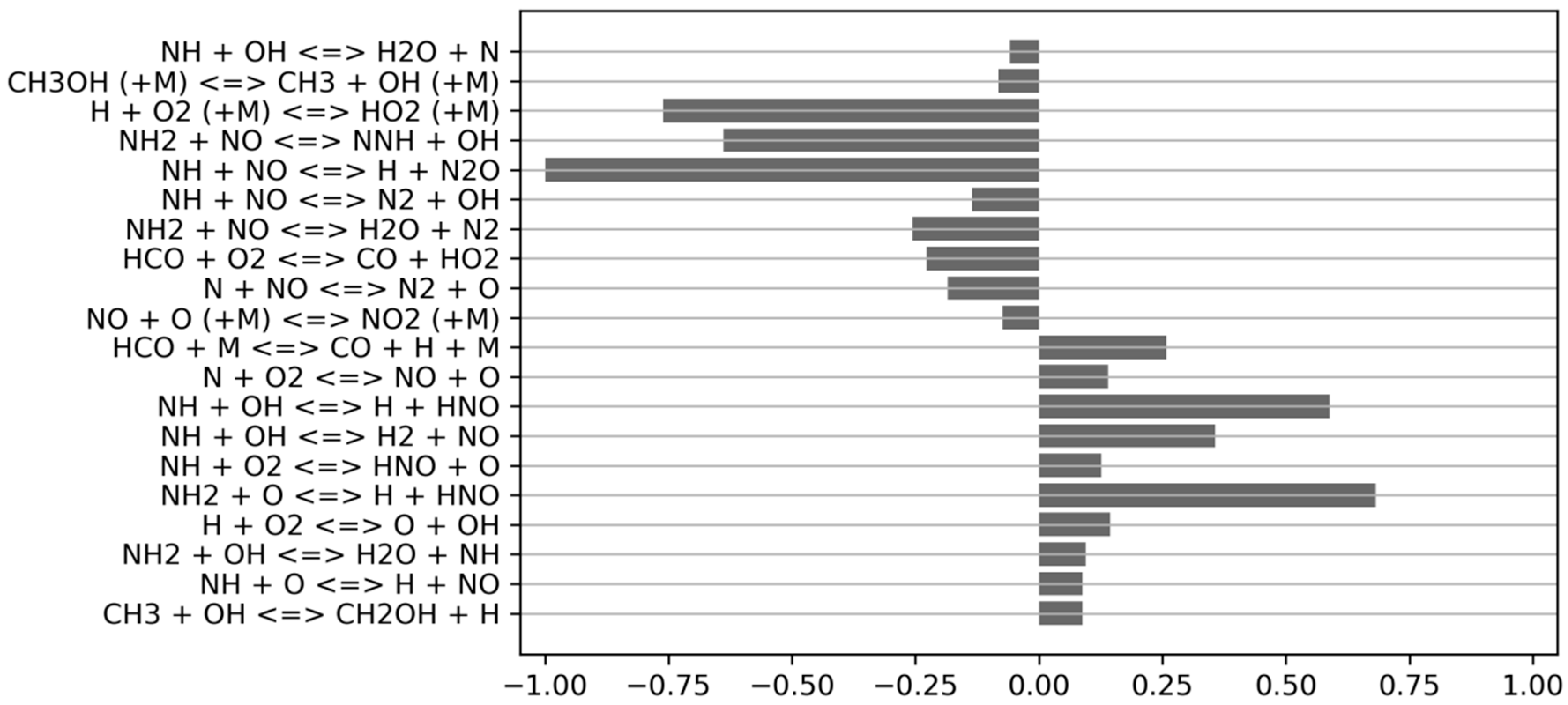 Energies 14 00662 g013 Energies 14 00662 g013