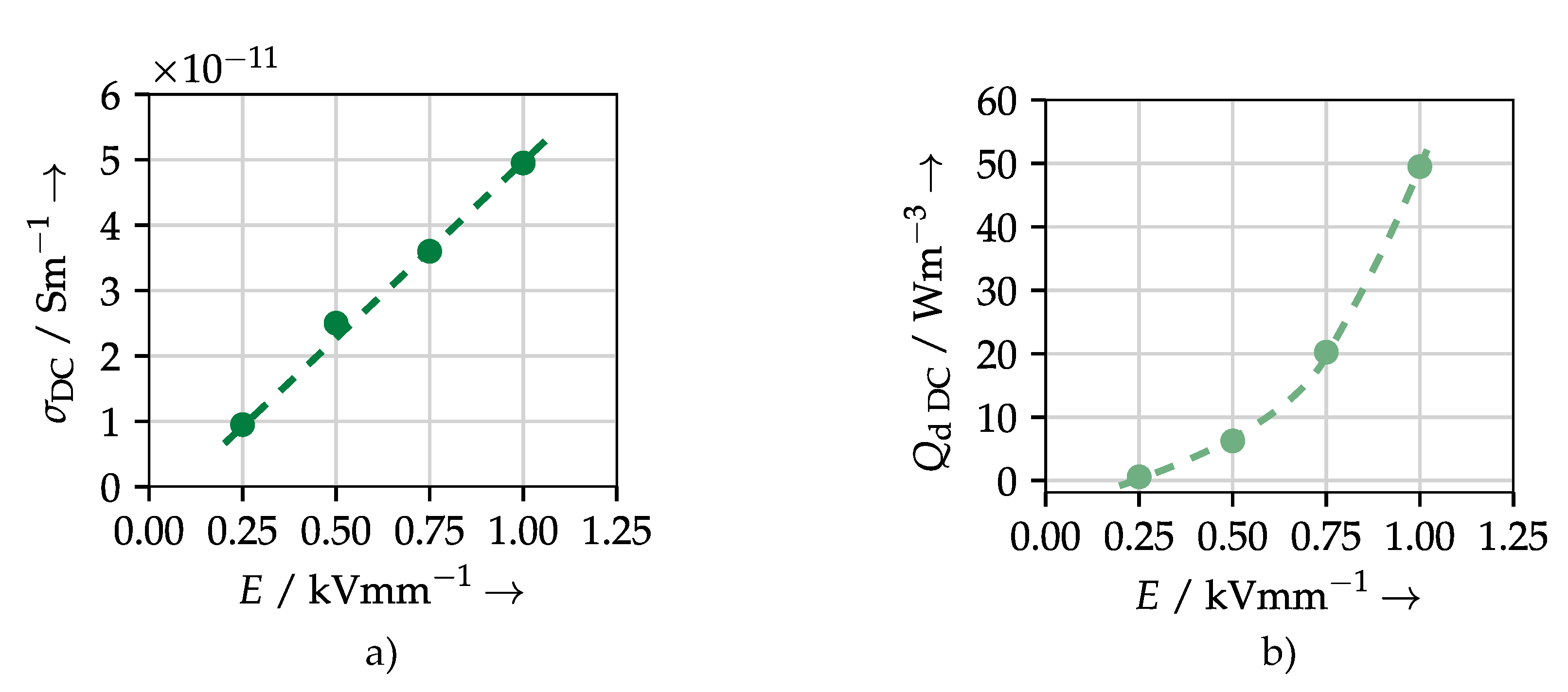 Energies 14 00663 g005