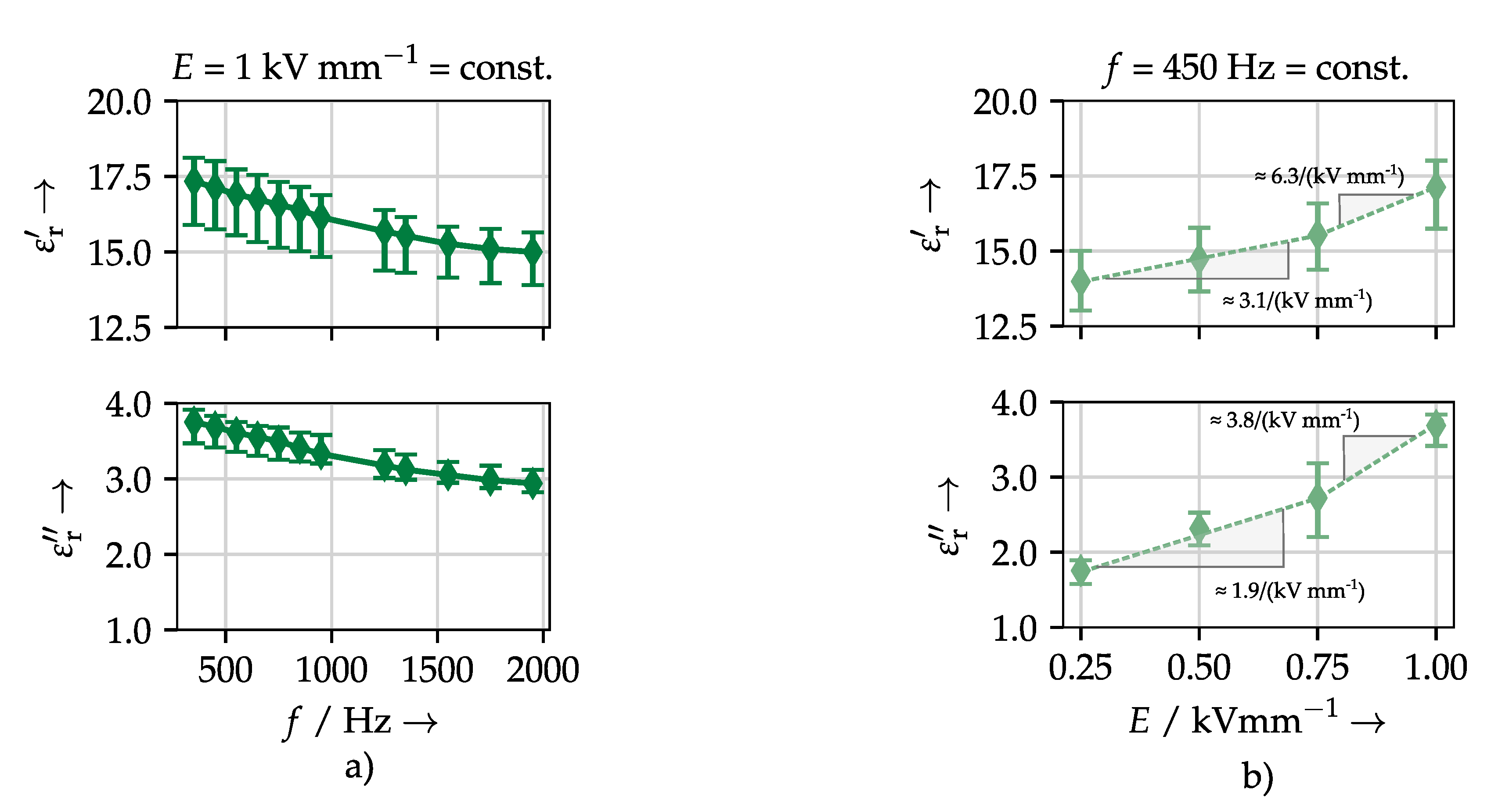 Energies 14 00663 g007