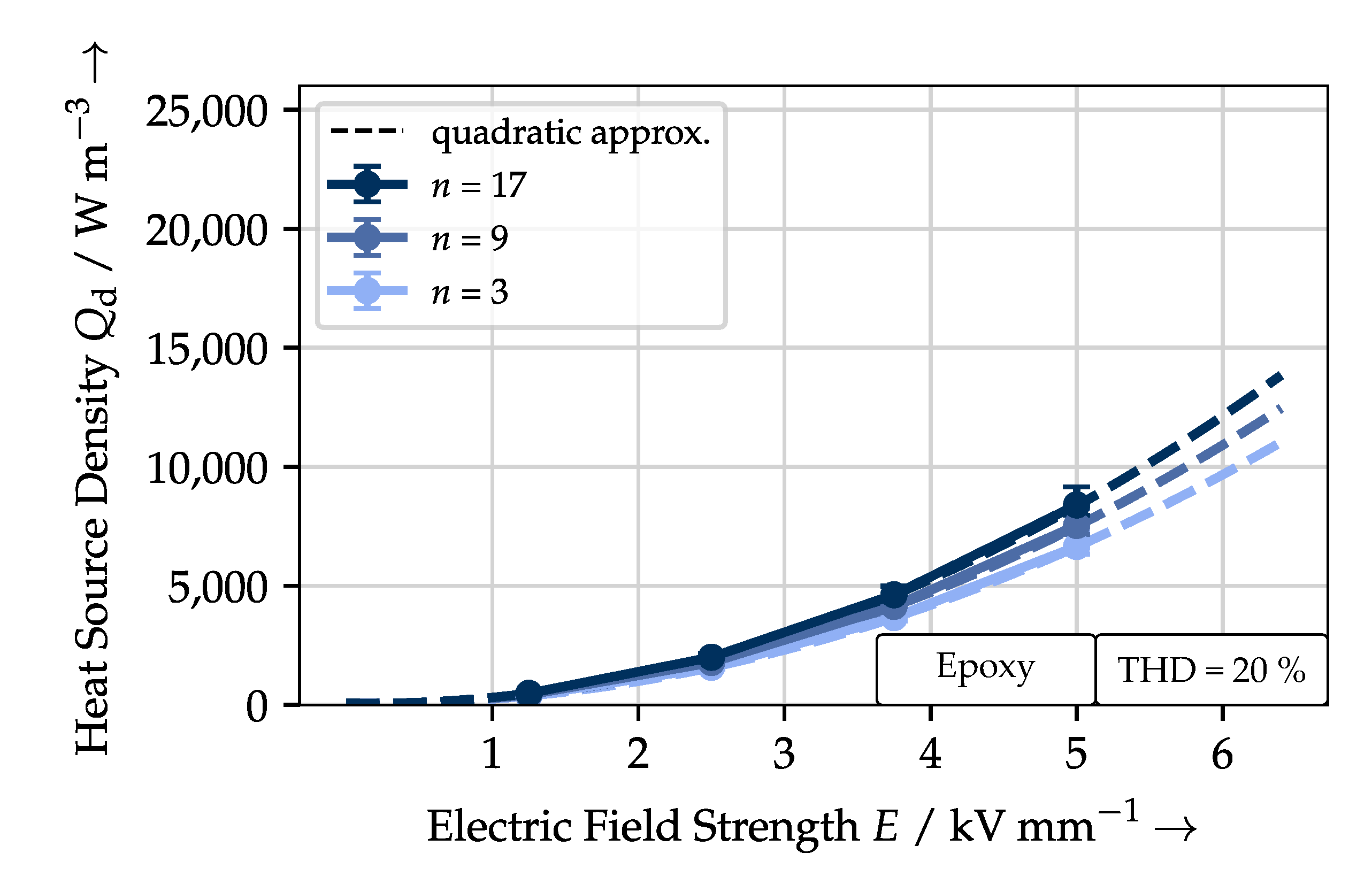 Energies 14 00663 g009