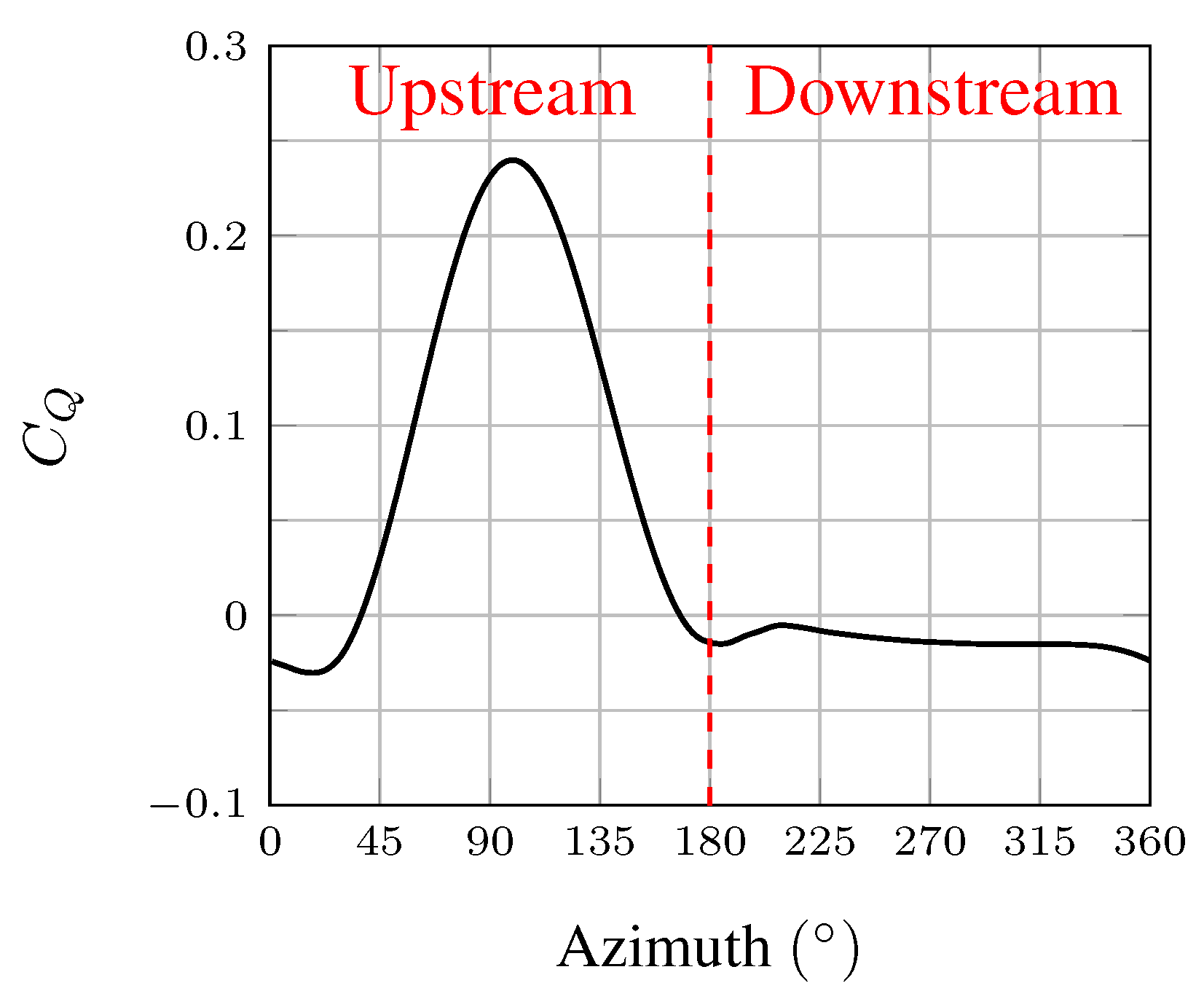 Energies 14 00667 g008