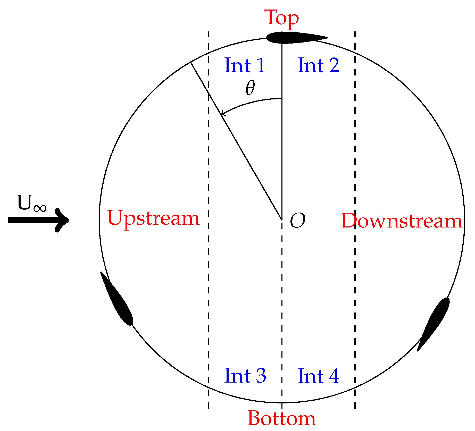 Energies 14 00667 g009