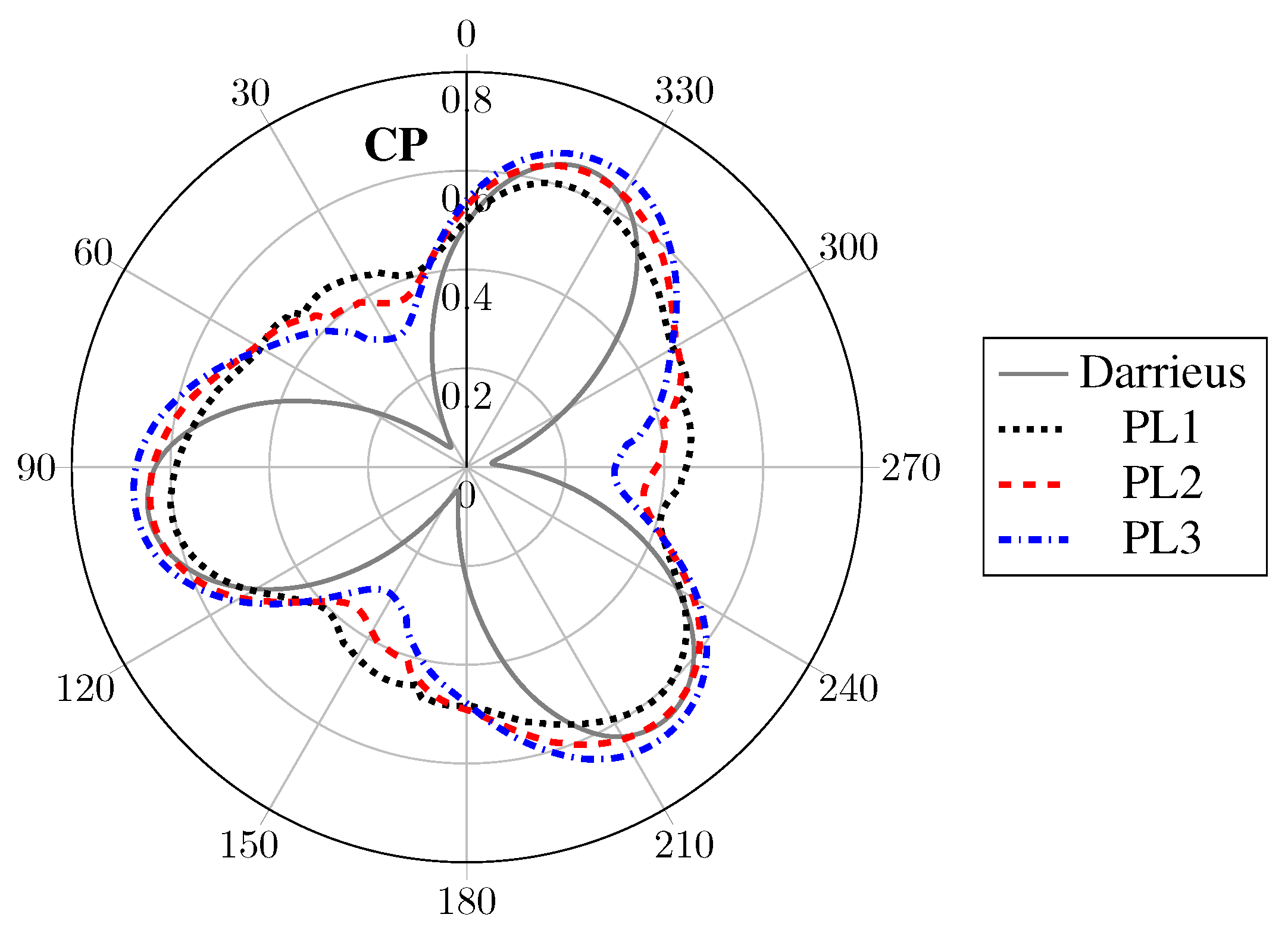 Energies 14 00667 g011