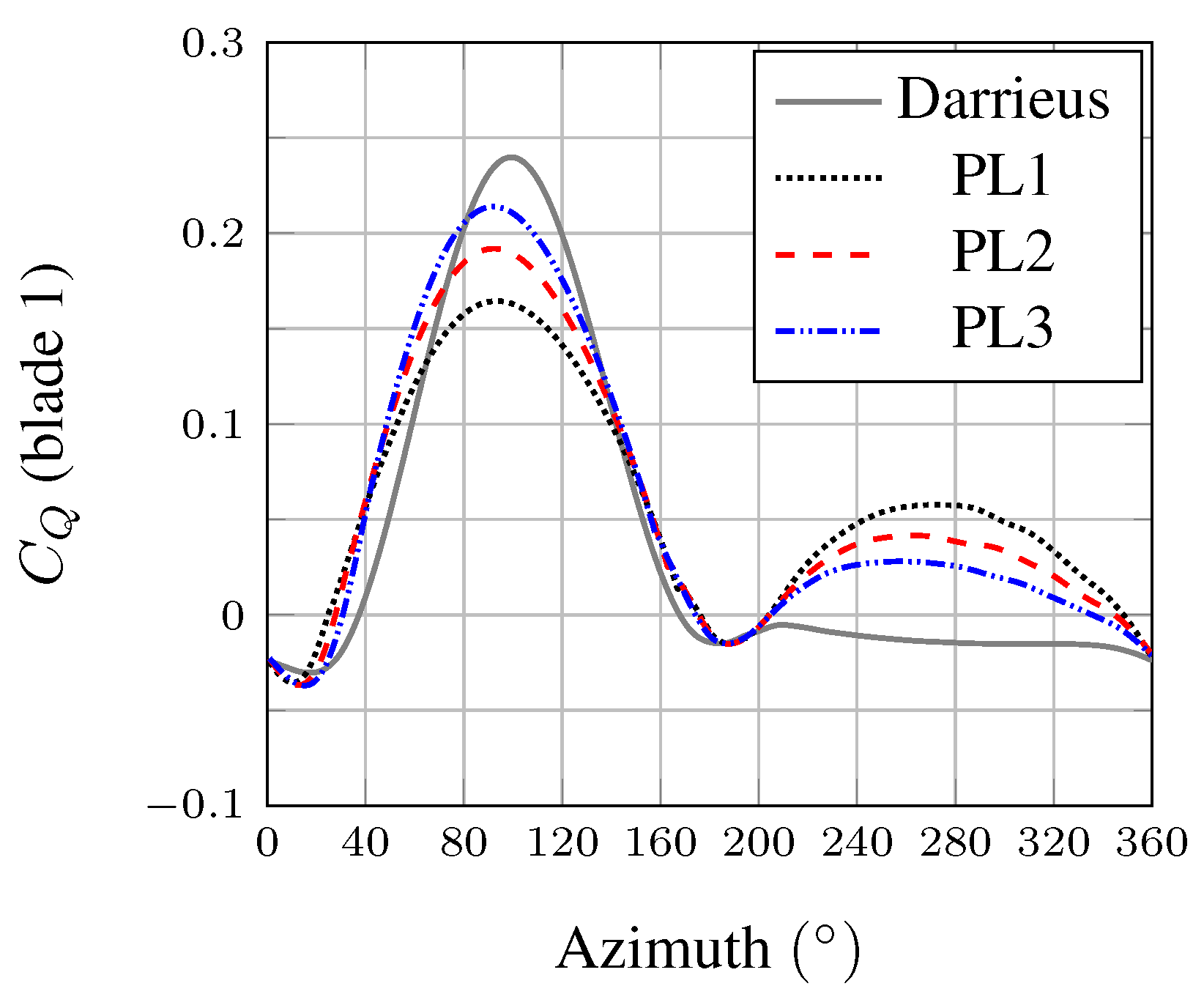 Energies 14 00667 g012