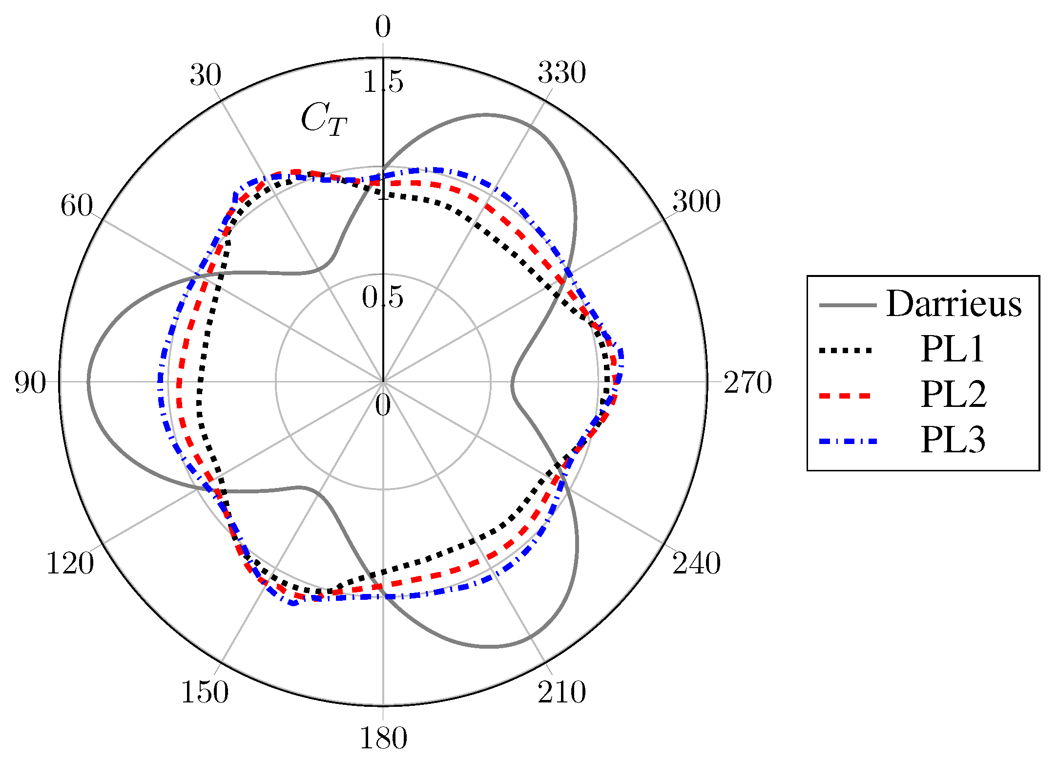 Energies 14 00667 g013