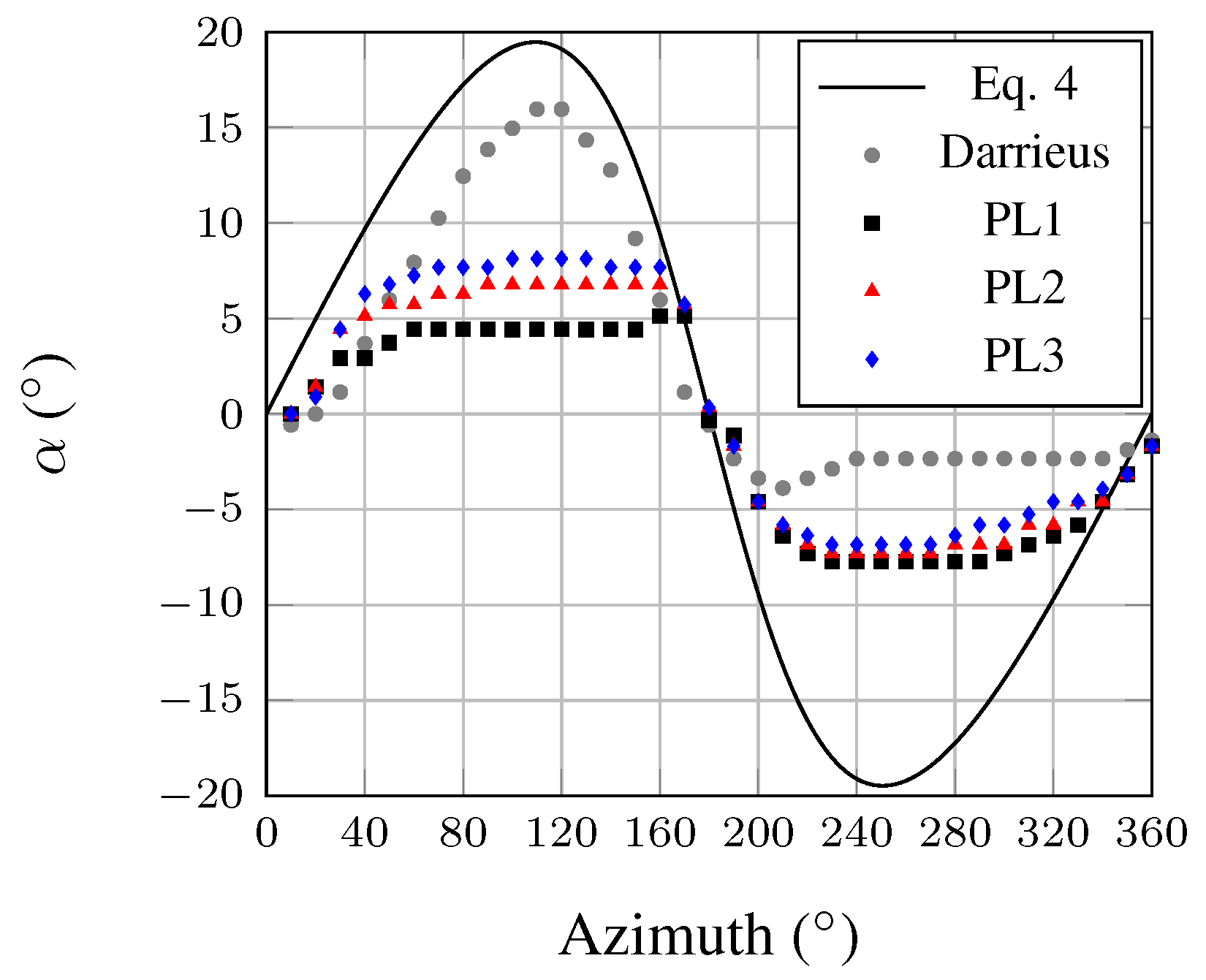 Energies 14 00667 g016