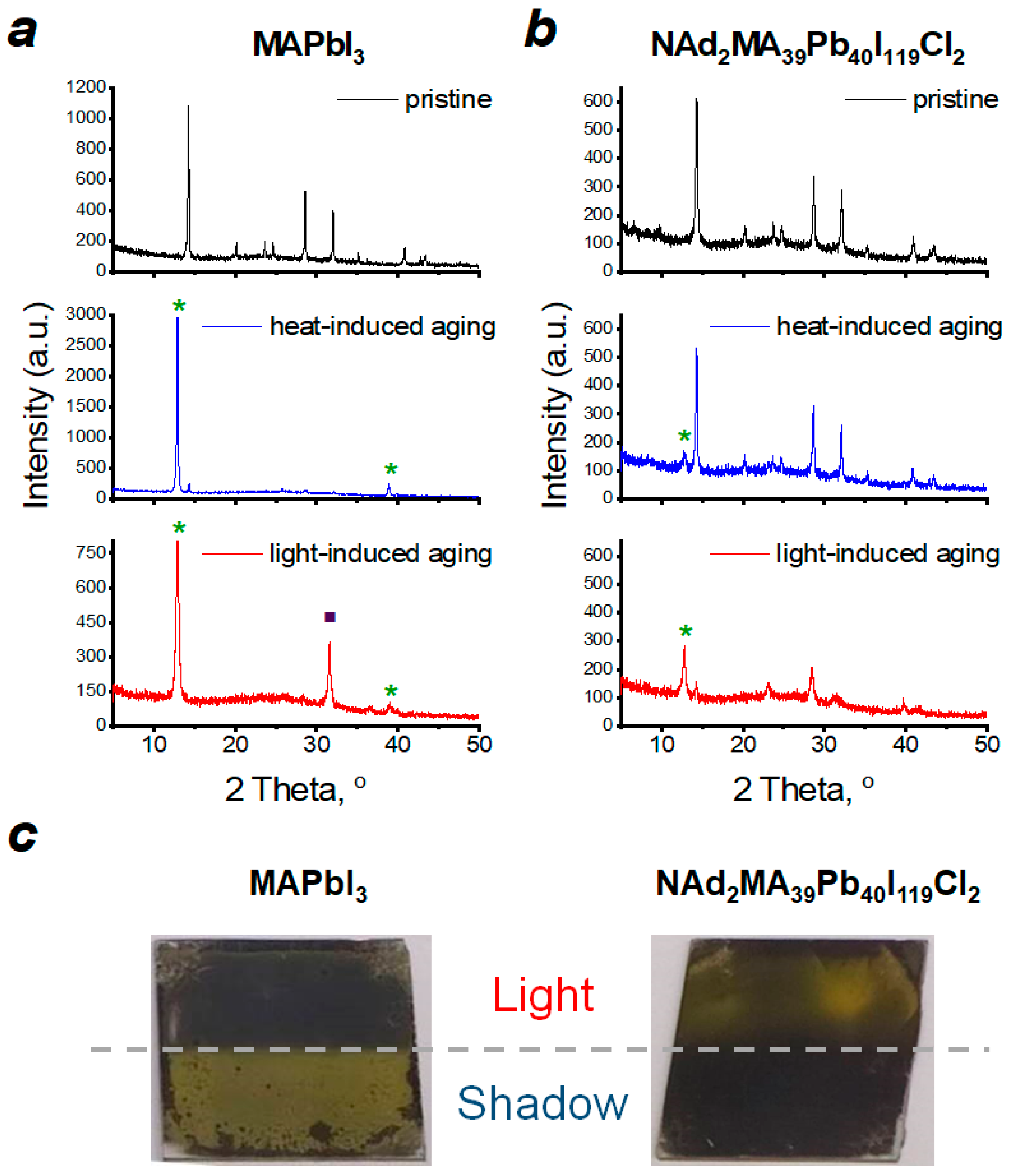 Energies 14 00669 g003 Energies 14 00669 g003