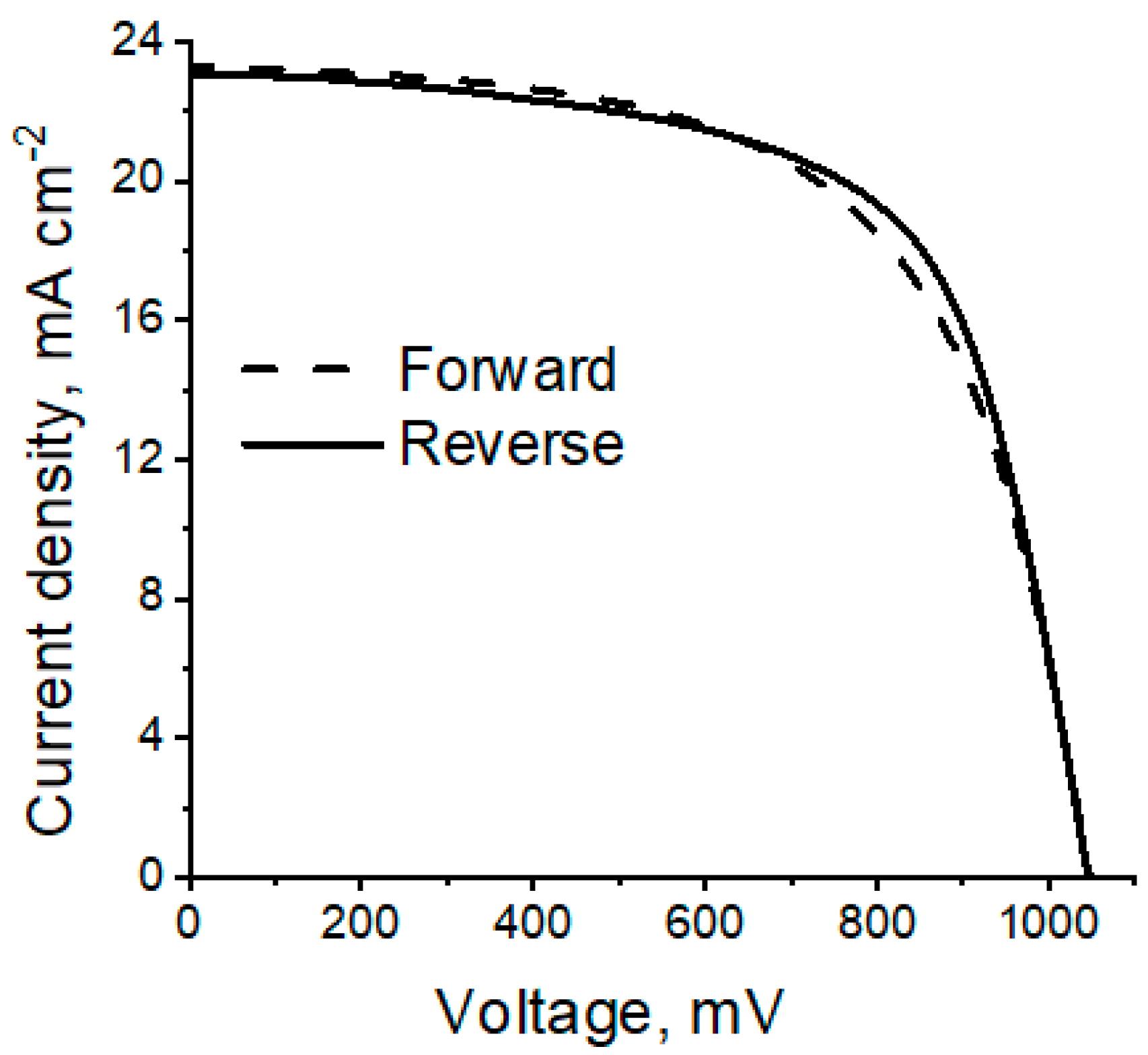 Energies 14 00669 g007 Energies 14 00669 g007