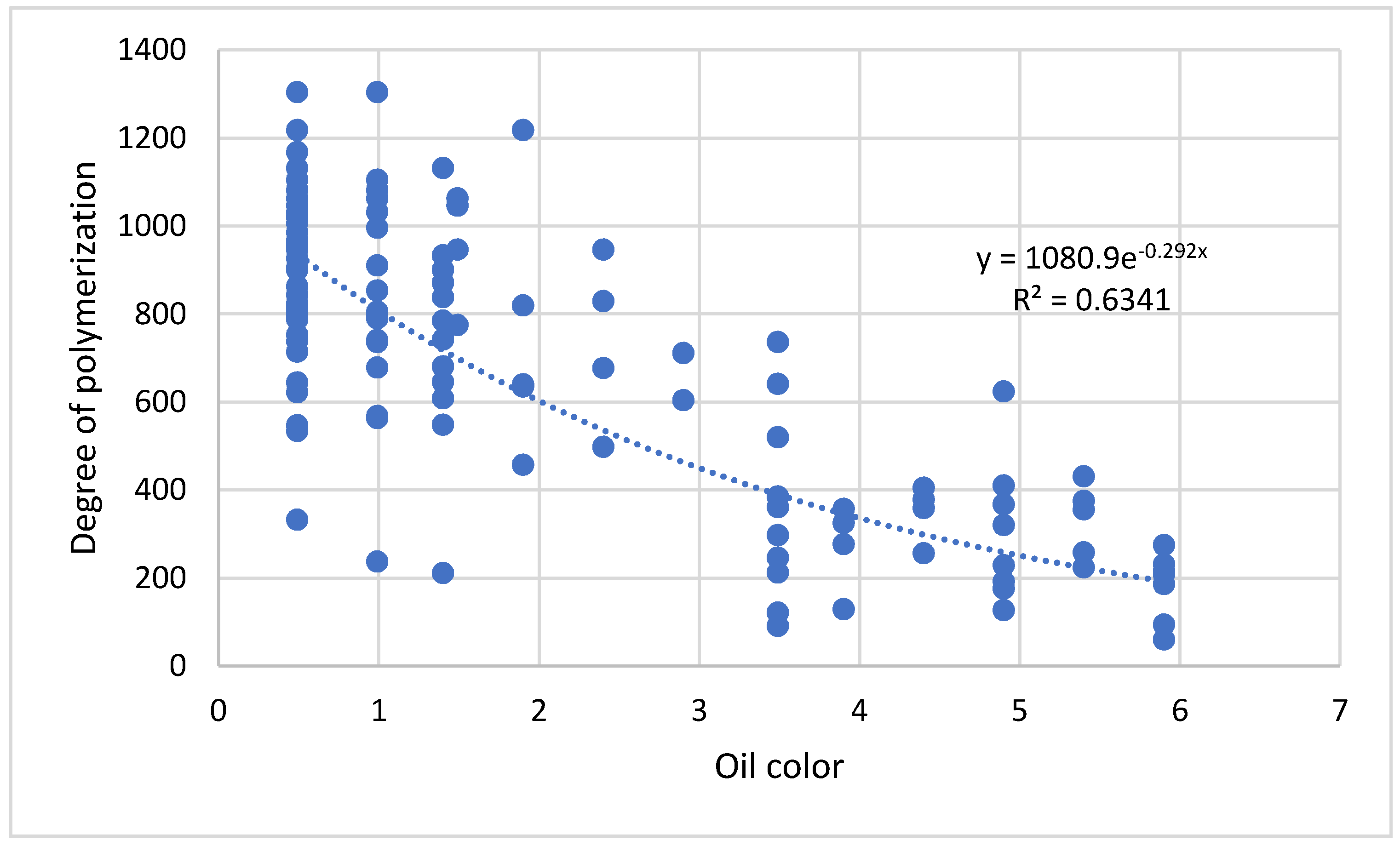 Energies 14 00670 g005