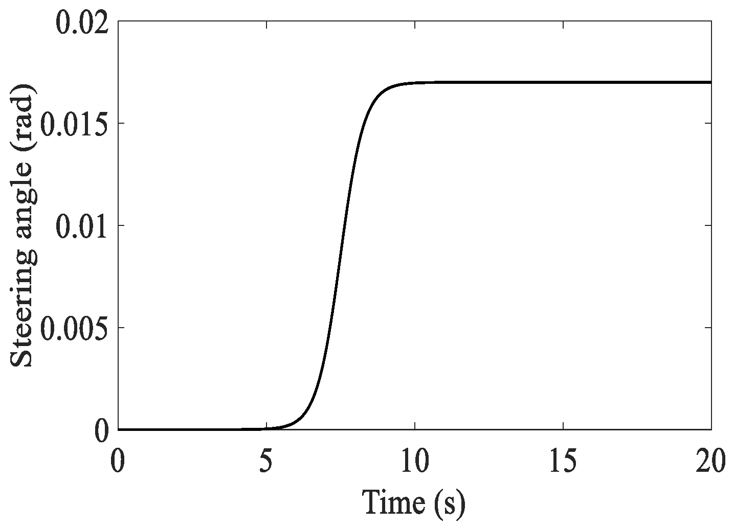 Energies 14 00671 g003