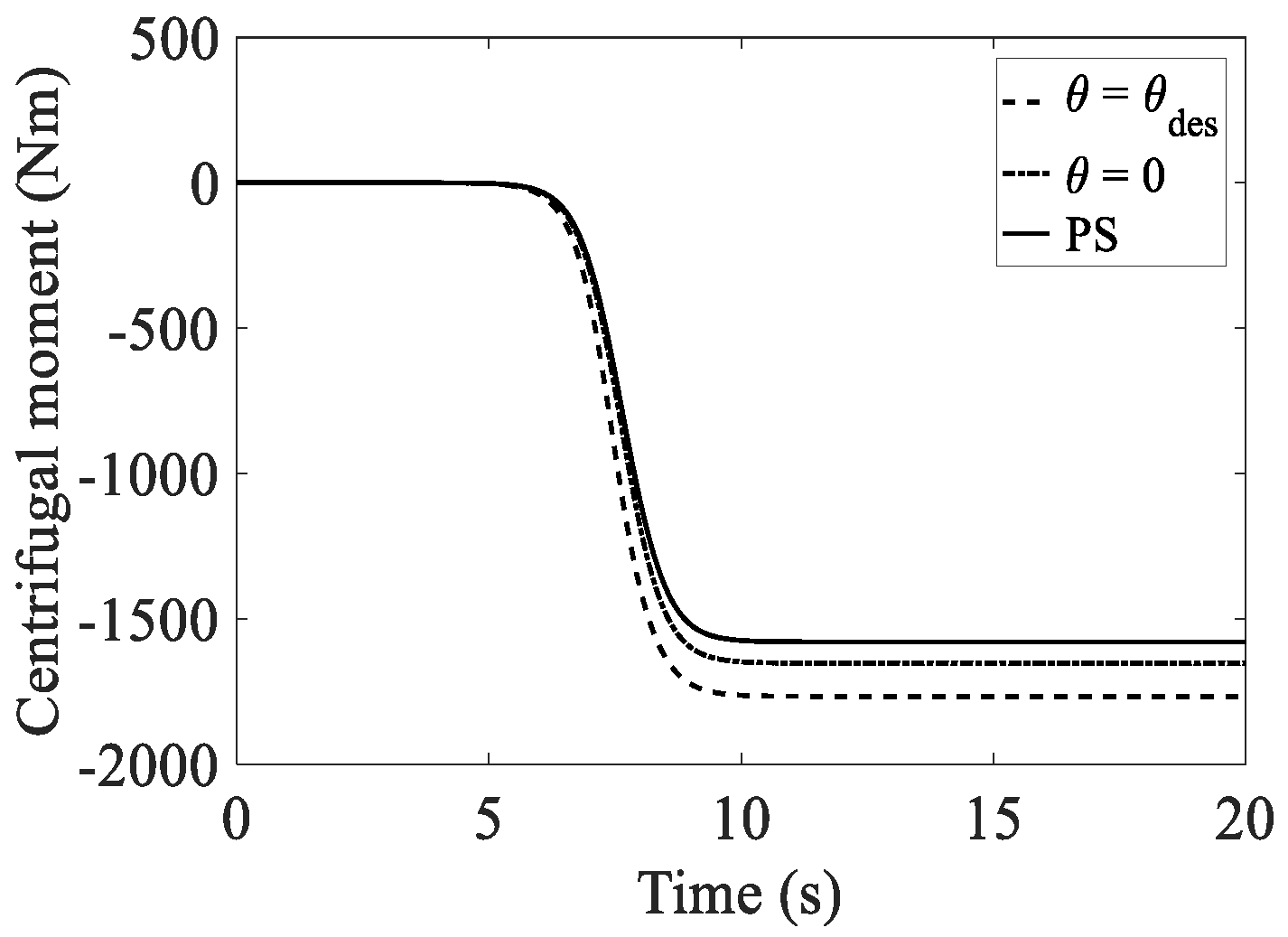 Energies 14 00671 g004