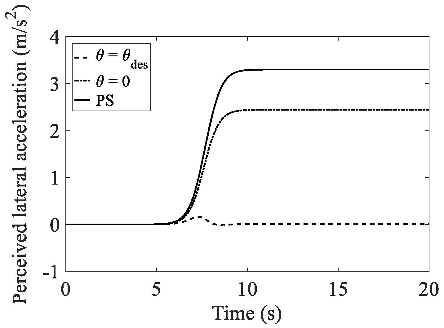 Energies 14 00671 g007