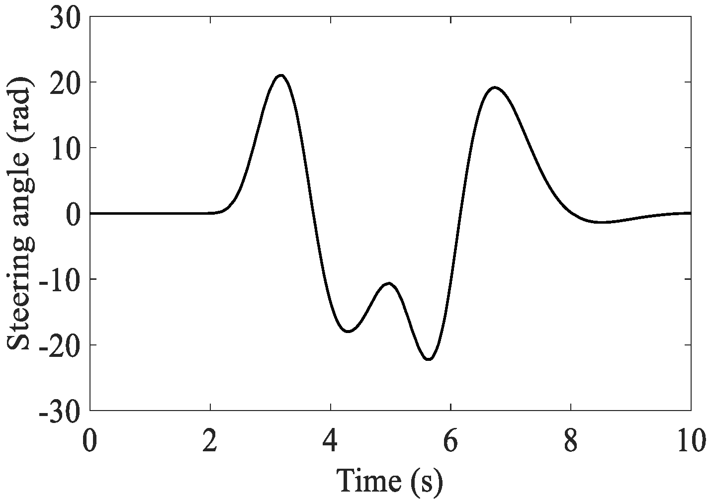 Energies 14 00671 g014