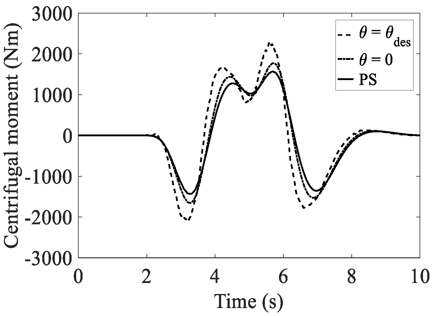 Energies 14 00671 g015