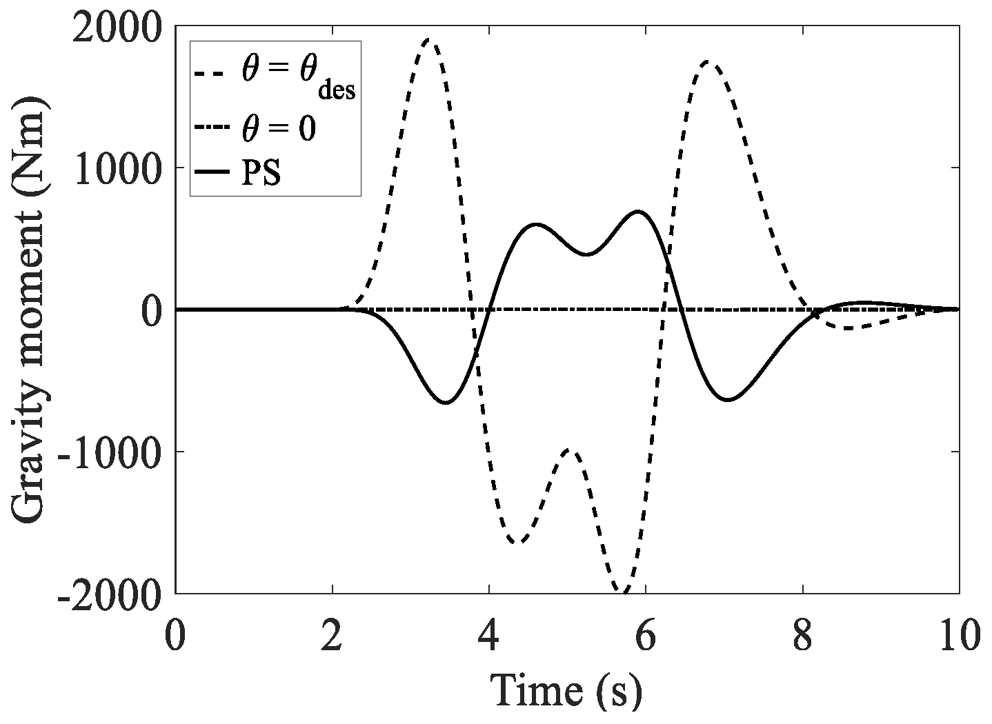 Energies 14 00671 g016