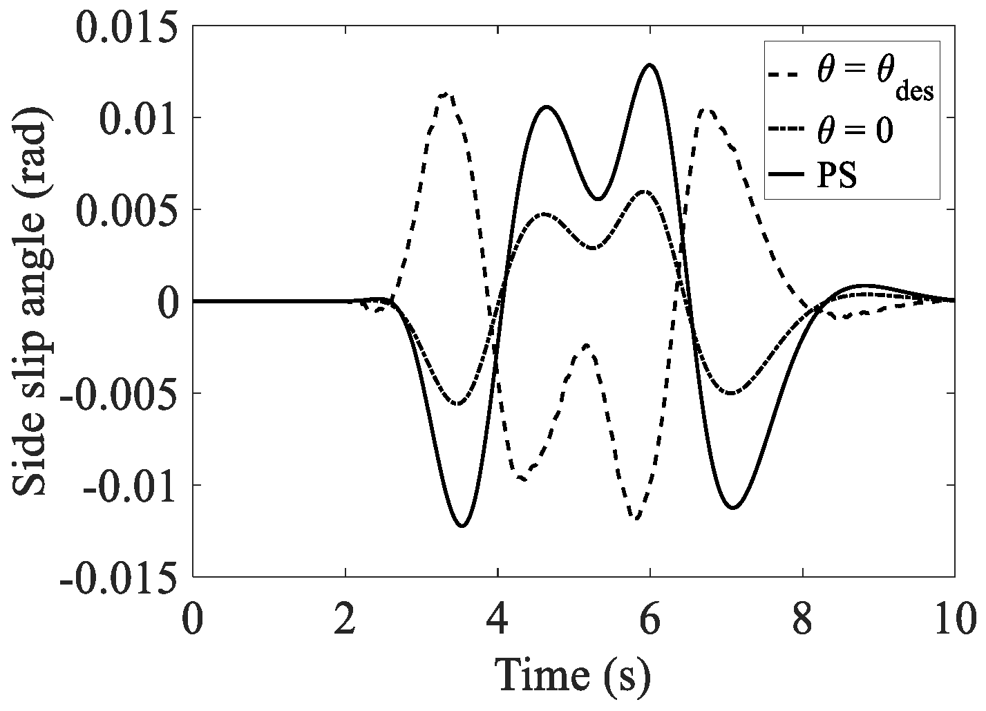 Energies 14 00671 g019