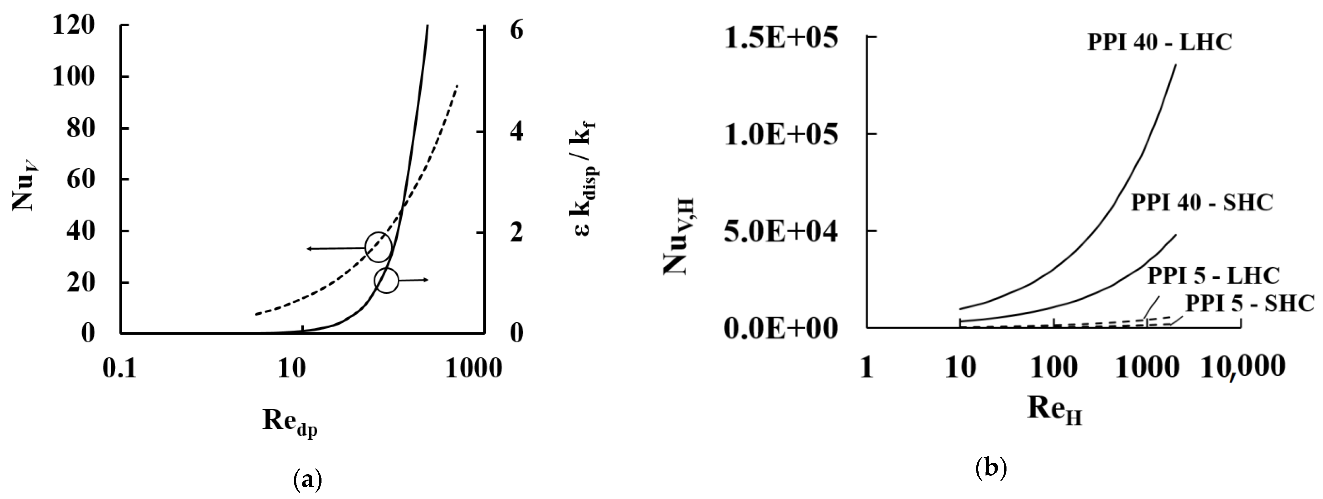 Energies 14 00672 g005