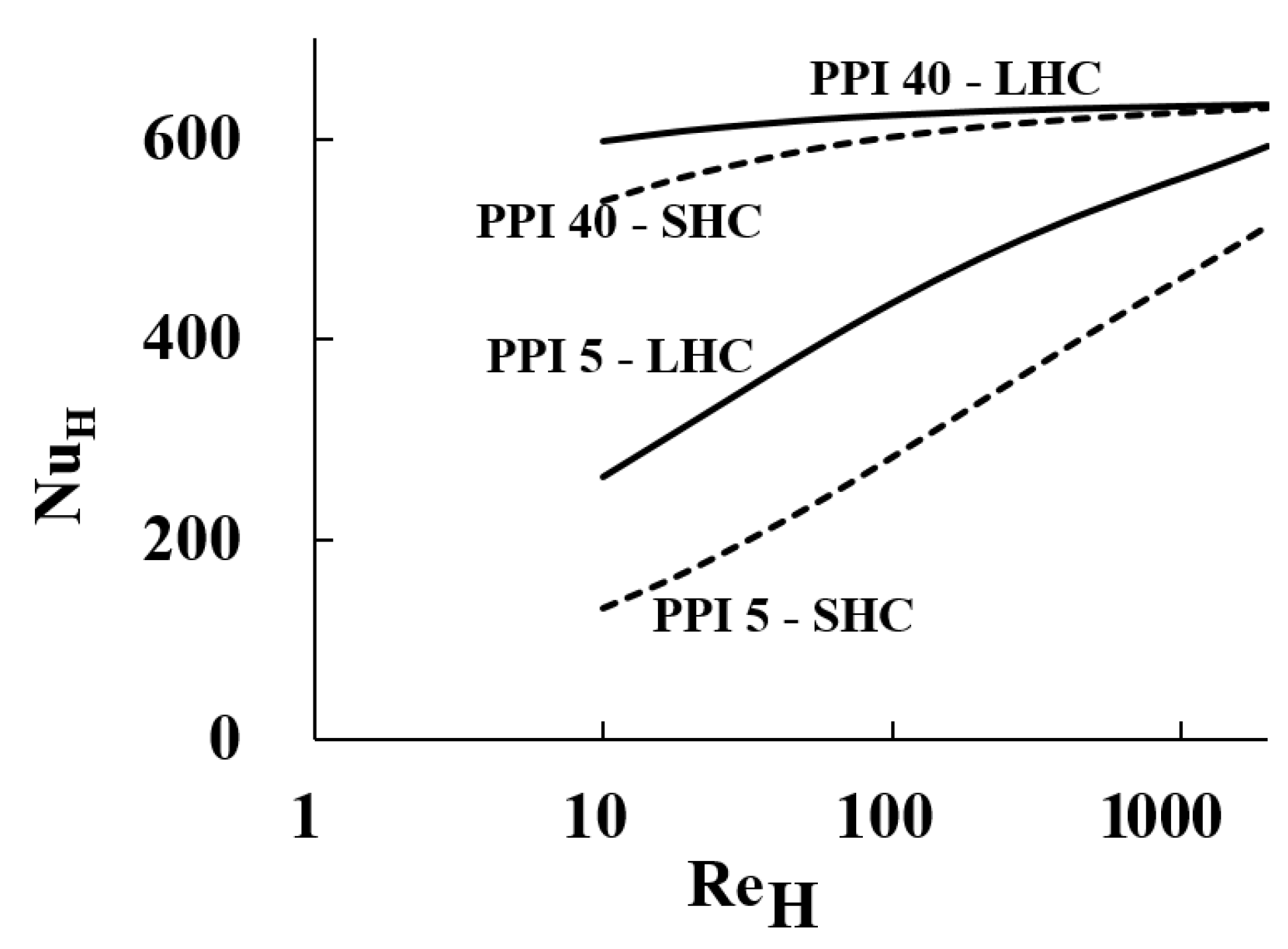 Energies 14 00672 g008