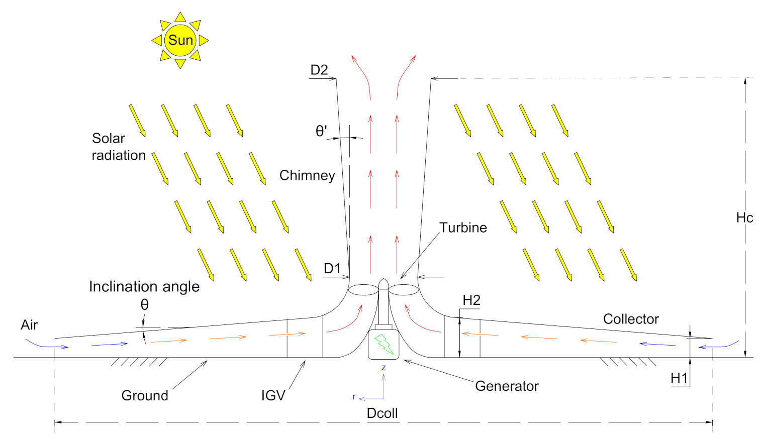 Energies 14 00674 g001