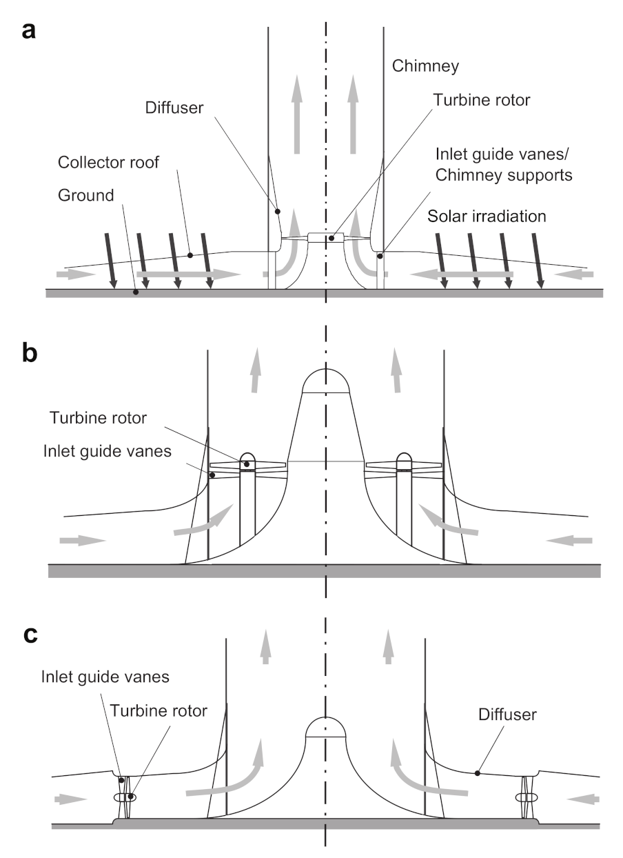 Energies 14 00674 g002