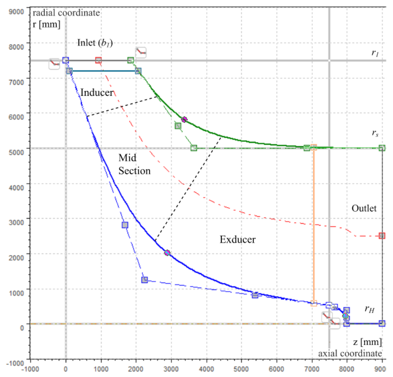 Energies 14 00674 g005