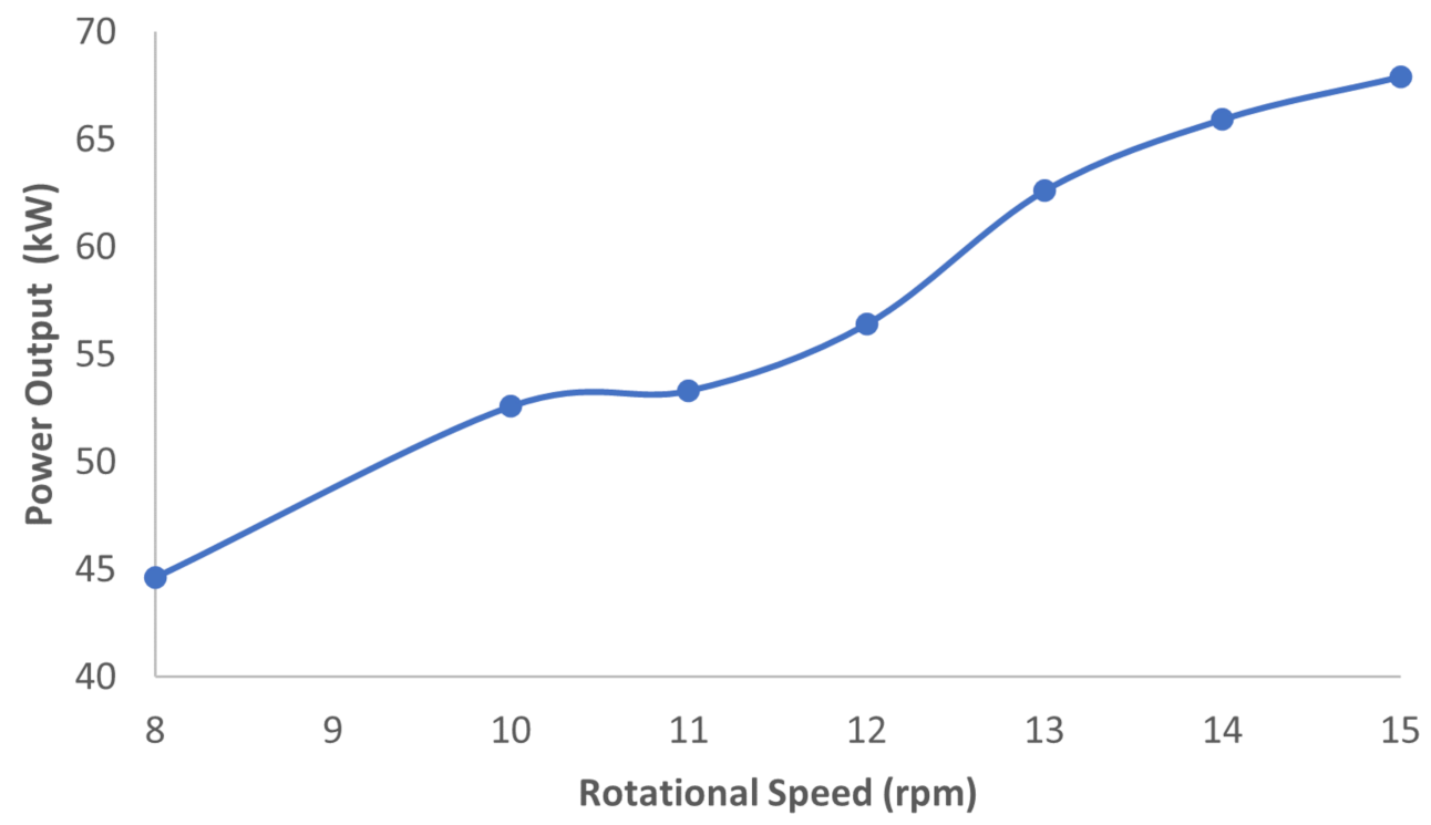 Energies 14 00674 g009