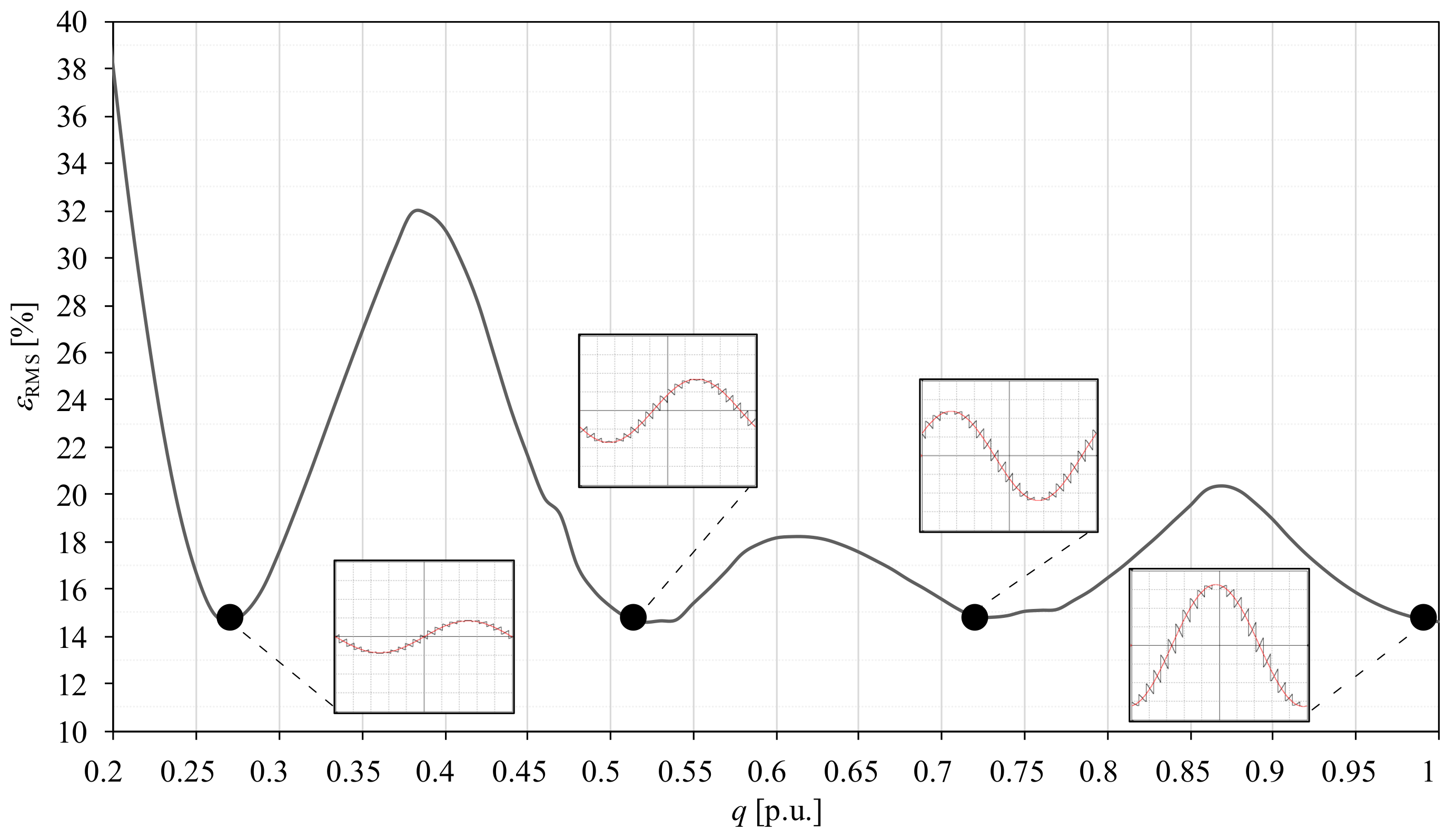 Energies 14 00675 g012