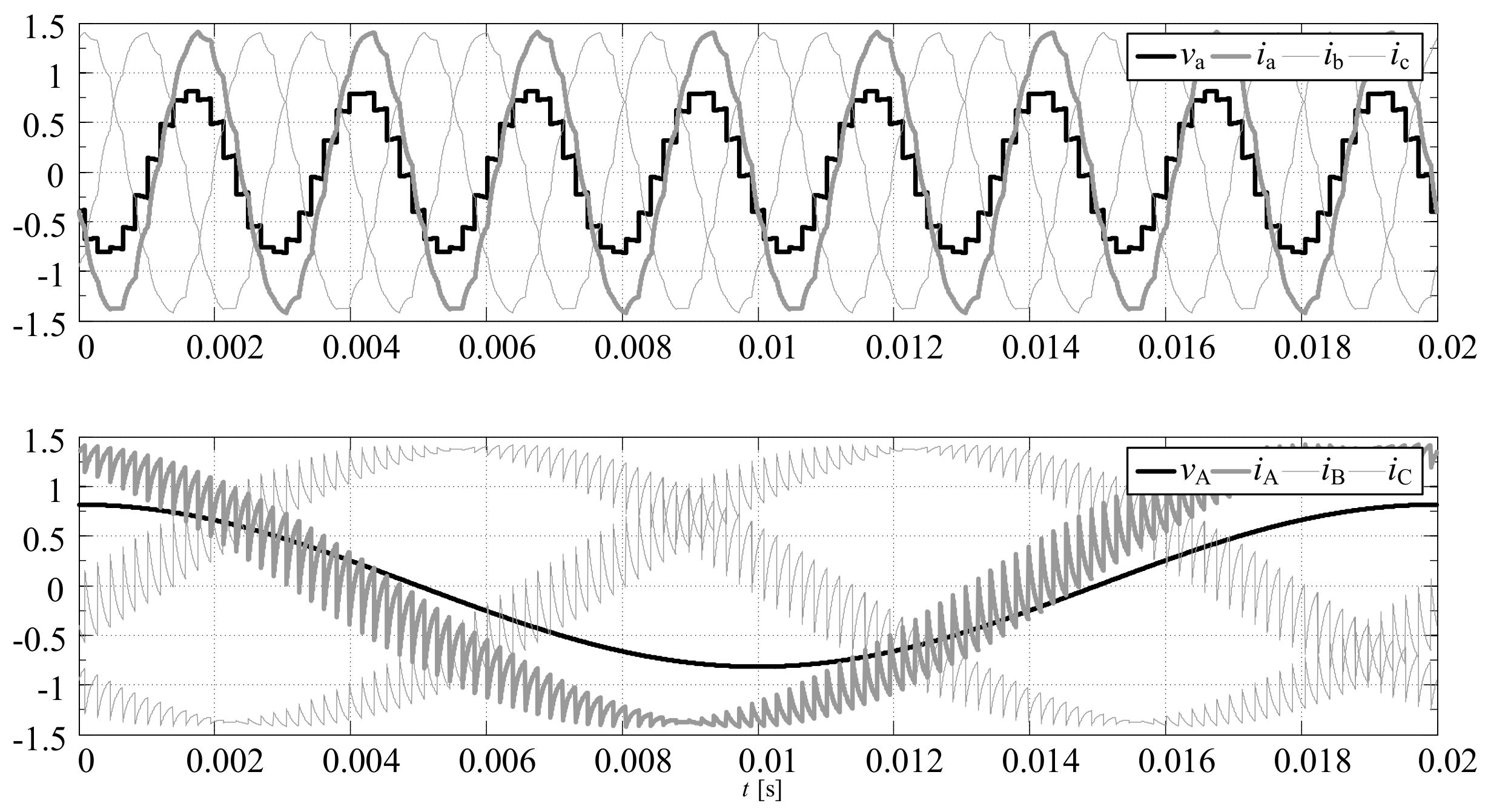 Energies 14 00675 g014