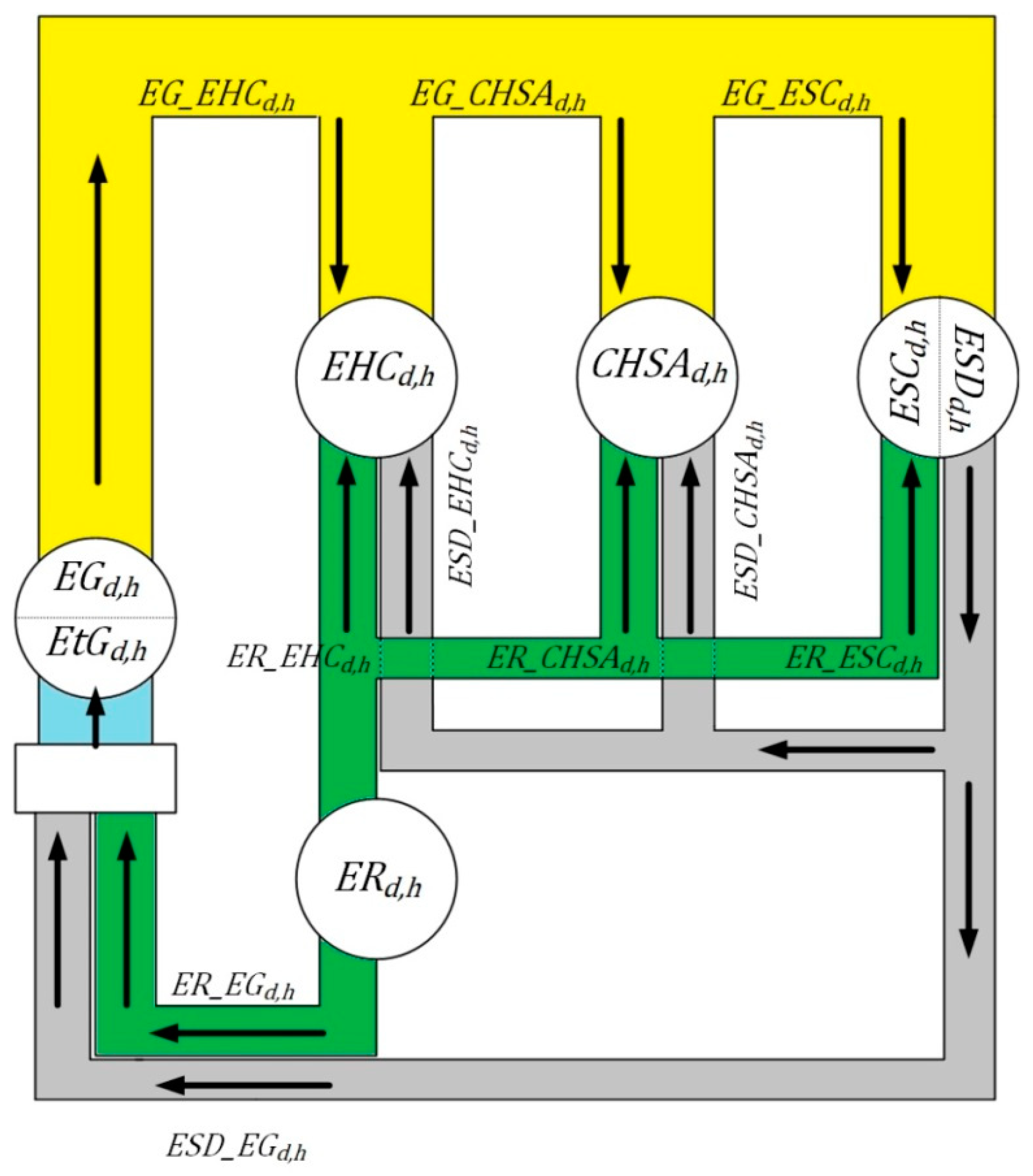 Energies 14 00676 g003 Energies 14 00676 g003
