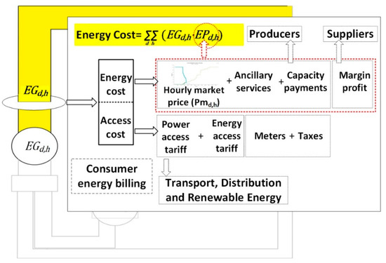 cfs tax tools download